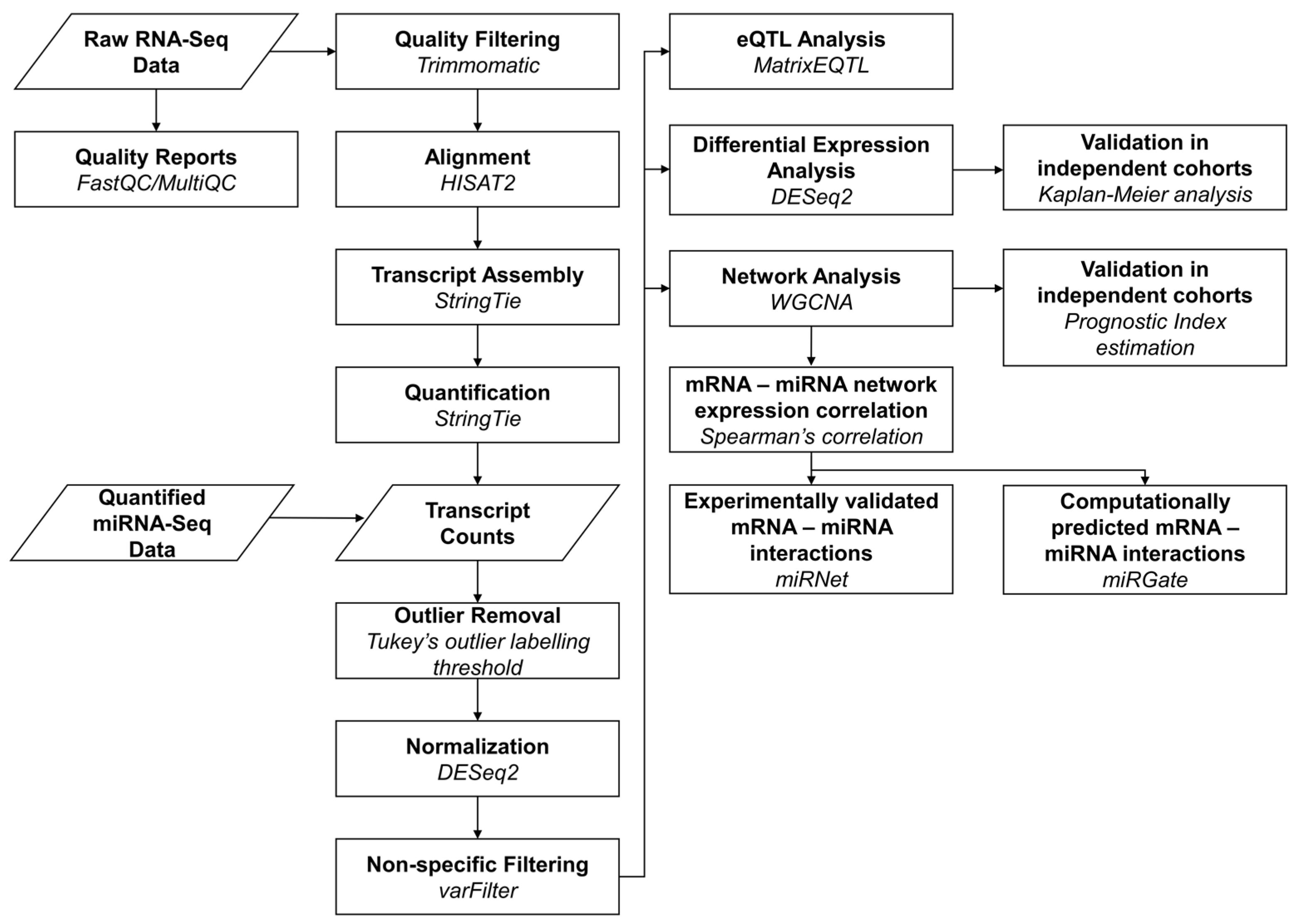 Ijms 23 04875 g001 Ijms 23 04875 g001