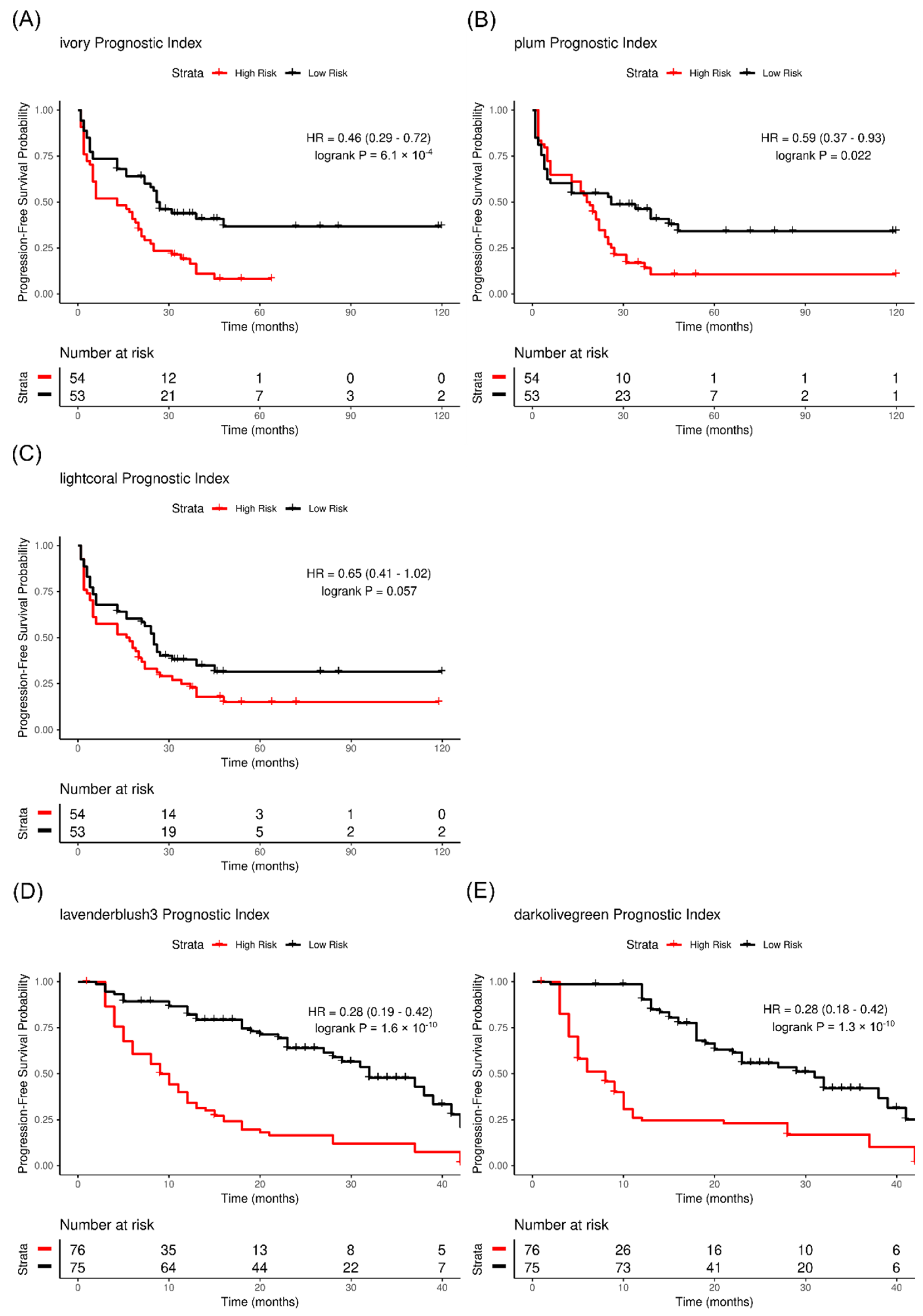 Ijms 23 04875 g005 Ijms 23 04875 g005