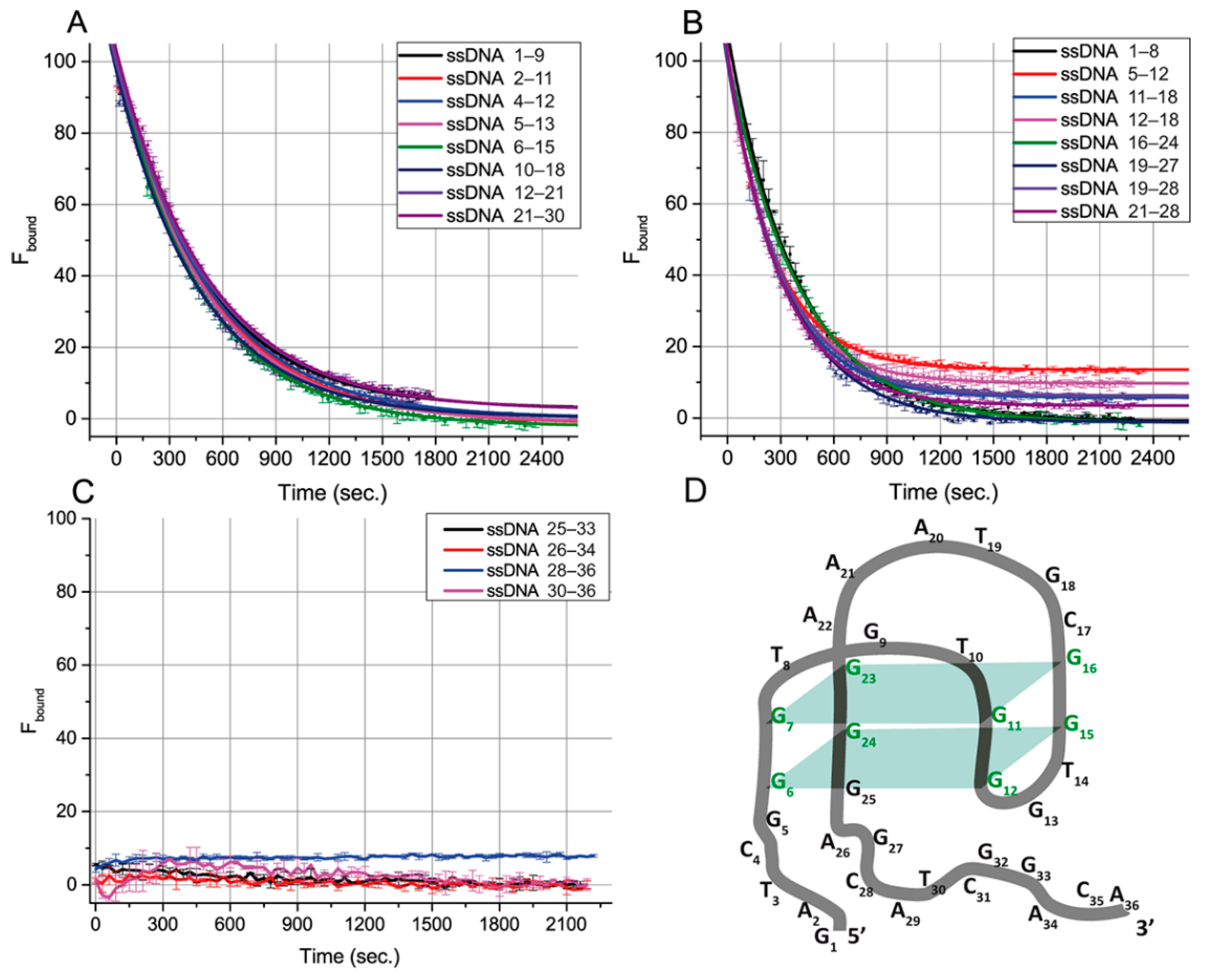 Ijms 23 04876 g003 550