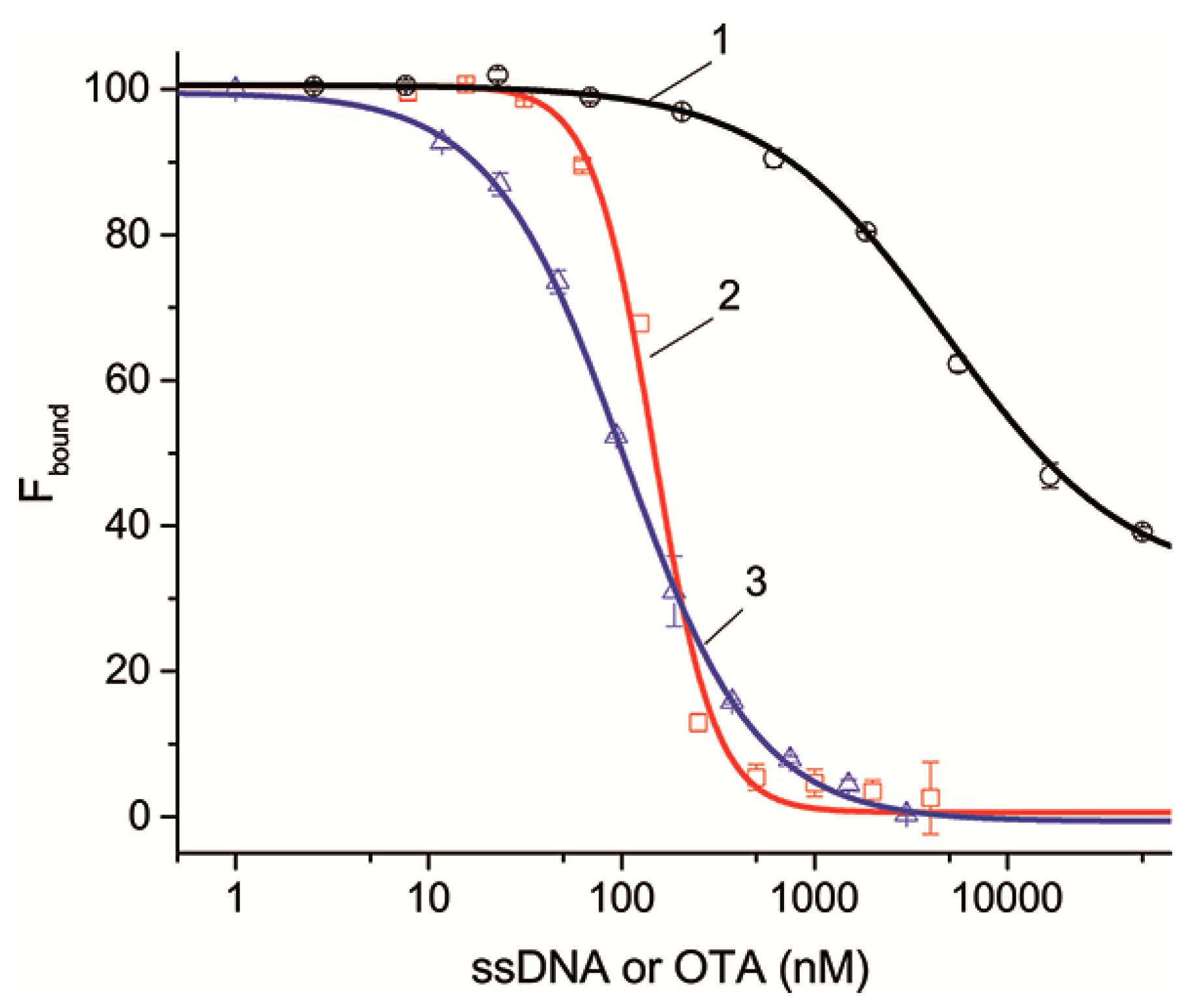 Ijms 23 04876 g004 550