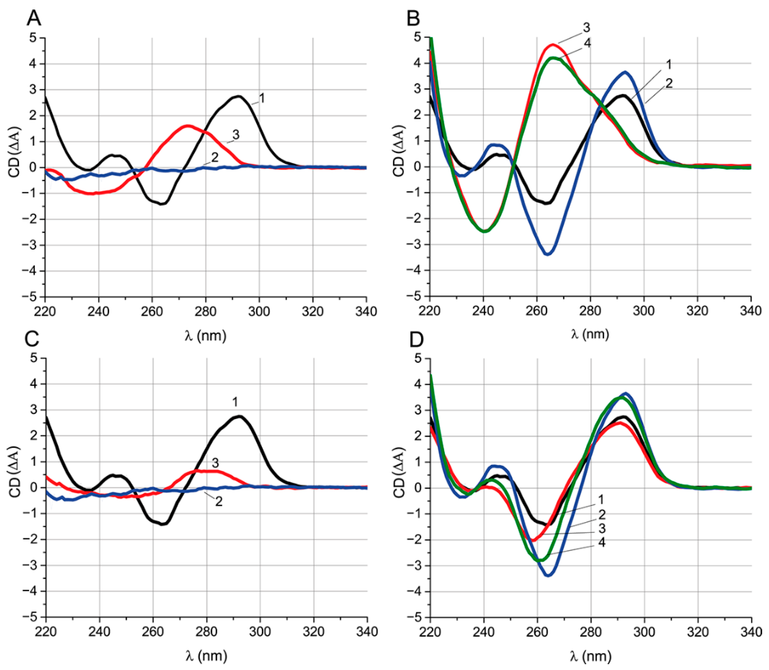 Ijms 23 04876 g006 550