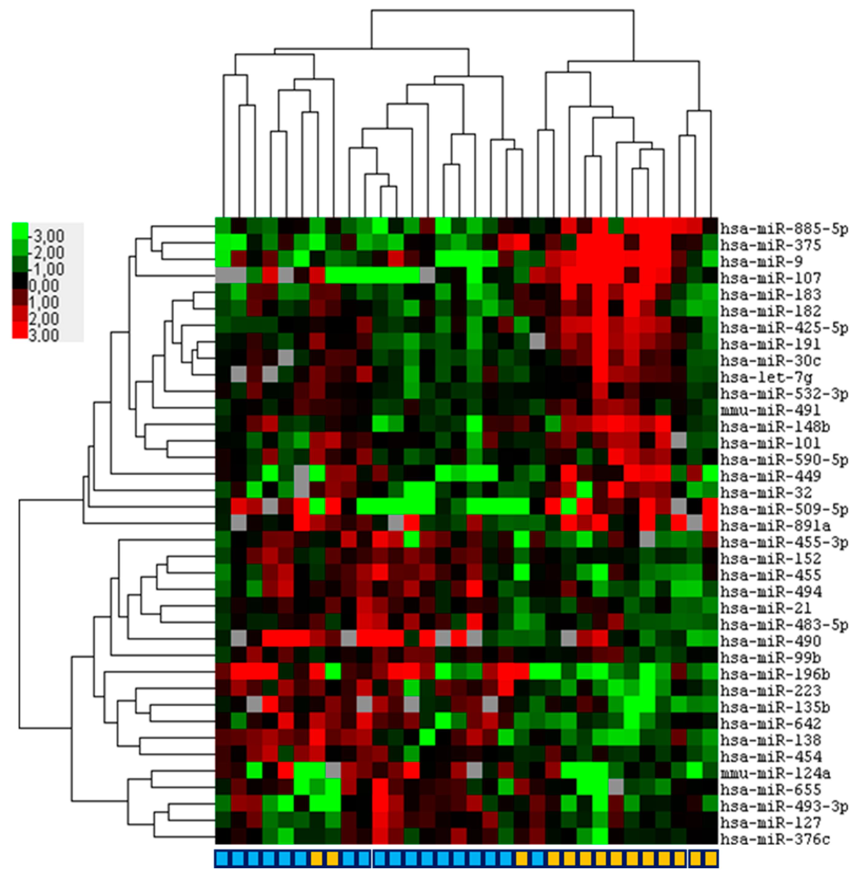 Ijms 23 04877 g003 Ijms 23 04877 g003