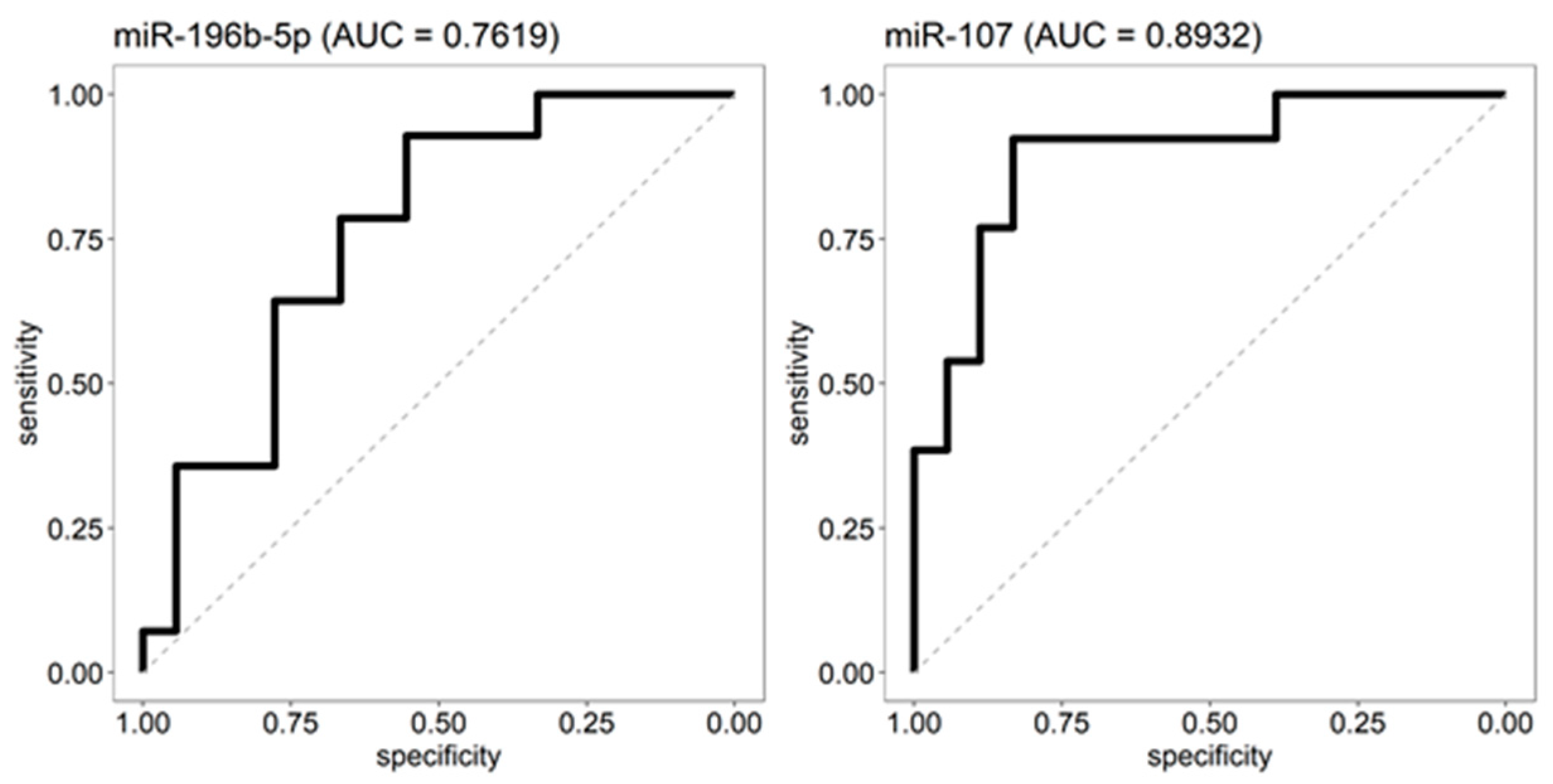 Ijms 23 04877 g004 Ijms 23 04877 g004