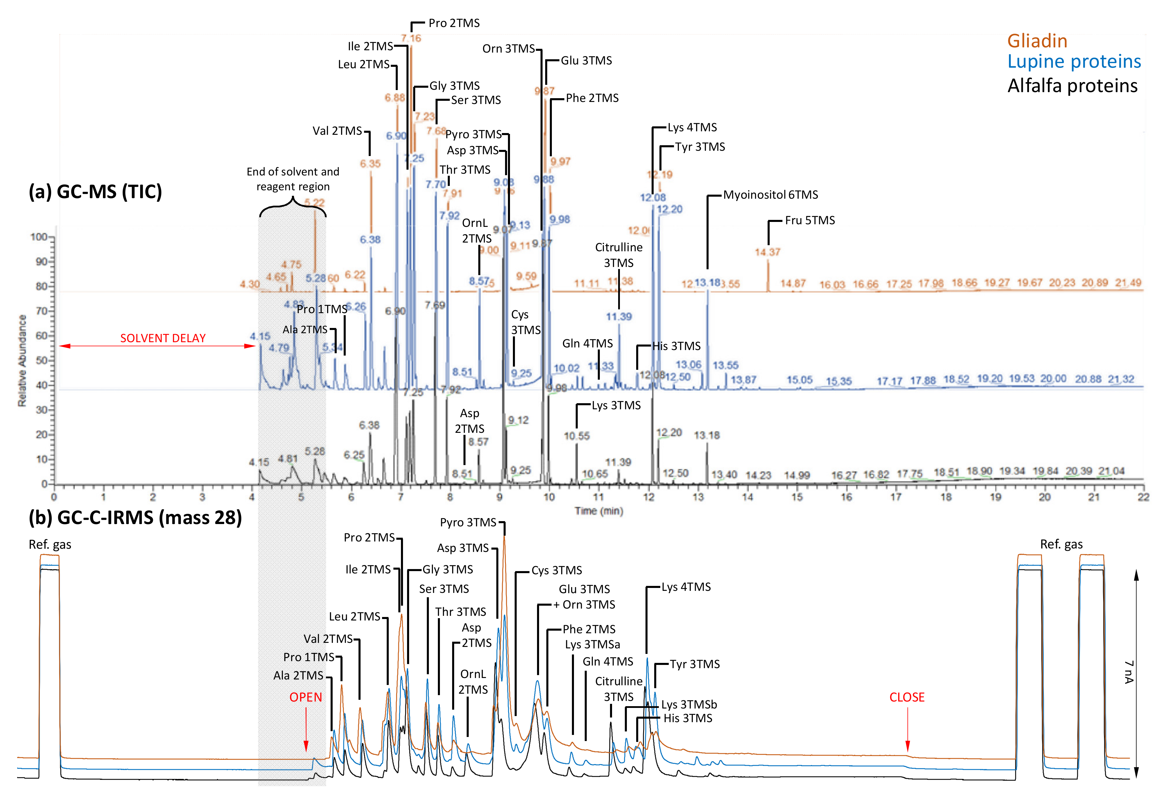 Ijms 23 04893 g001 550