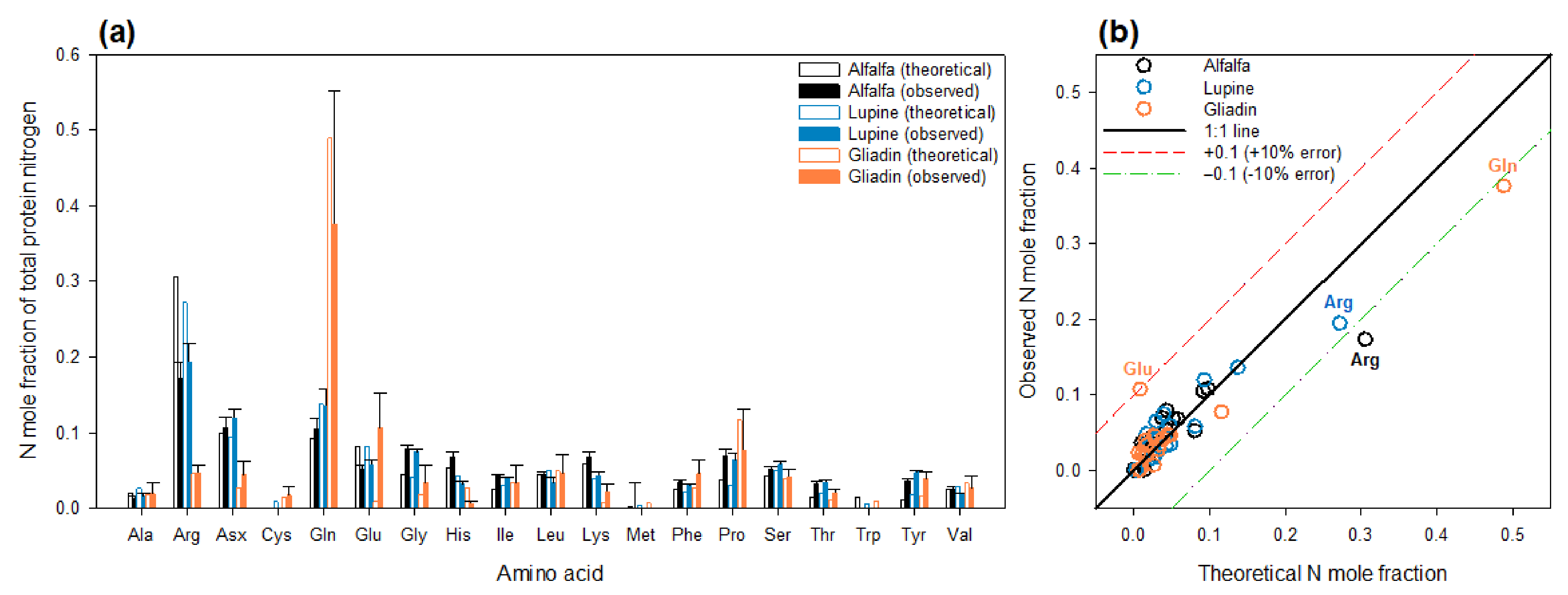 Ijms 23 04893 g002 550