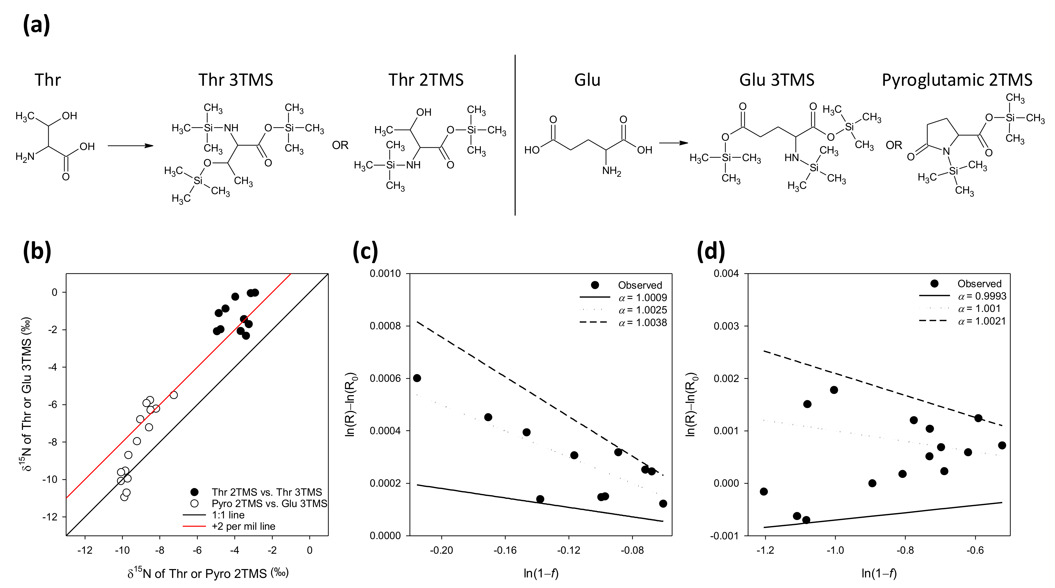 Ijms 23 04893 g003 550