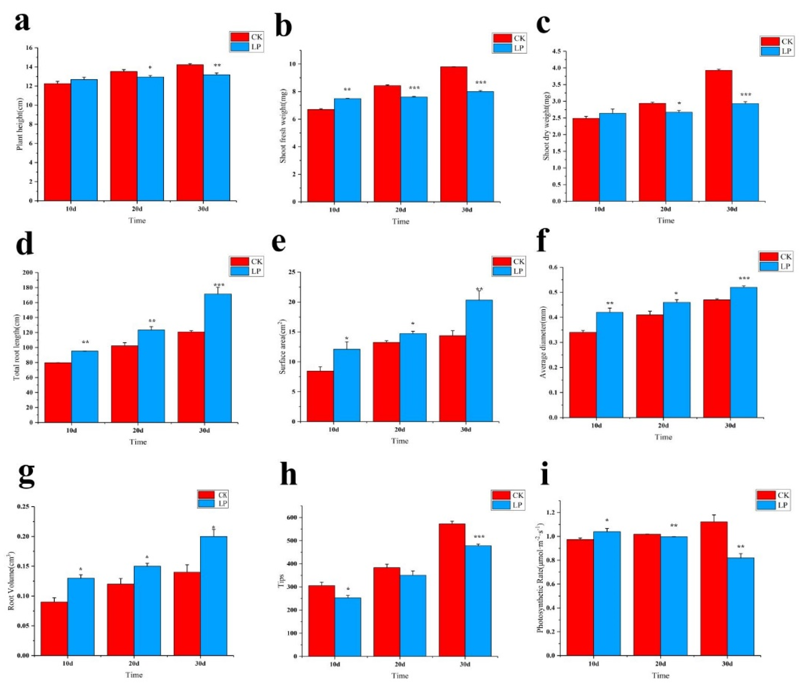 Ijms 23 04896 g002 550