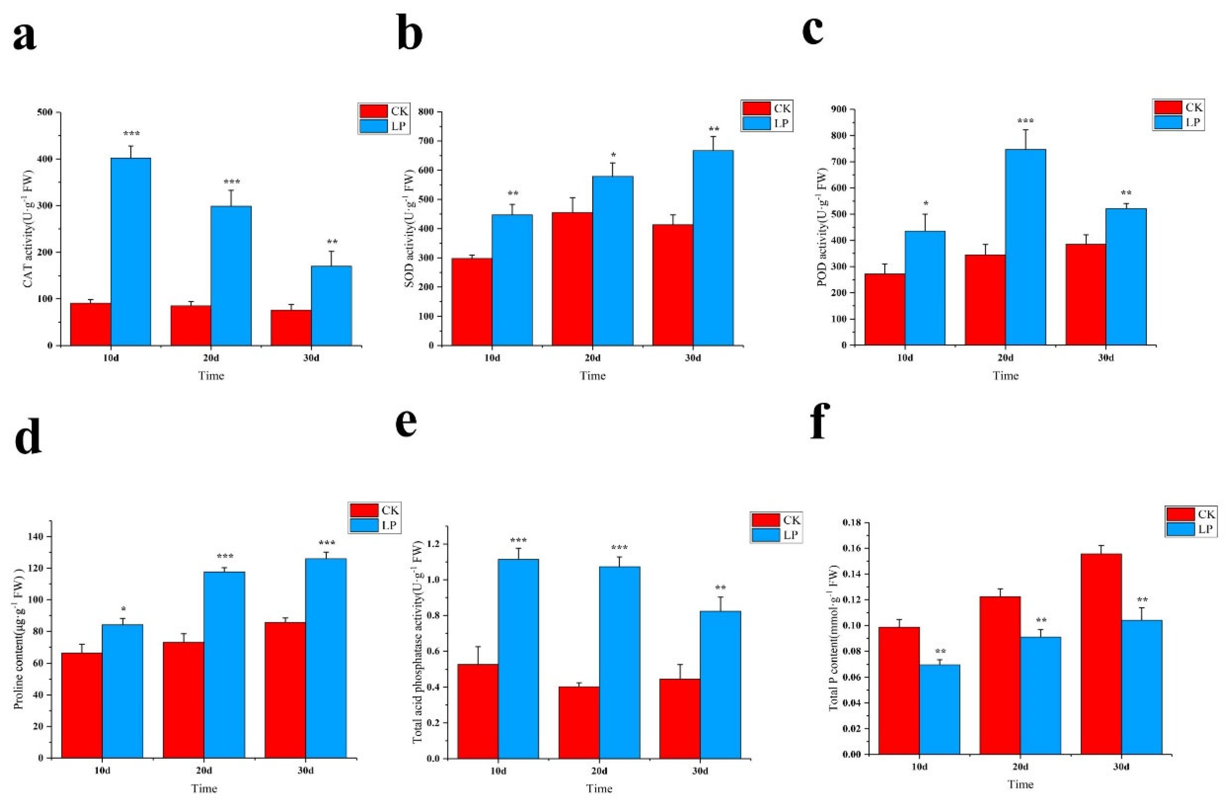 Ijms 23 04896 g003 550