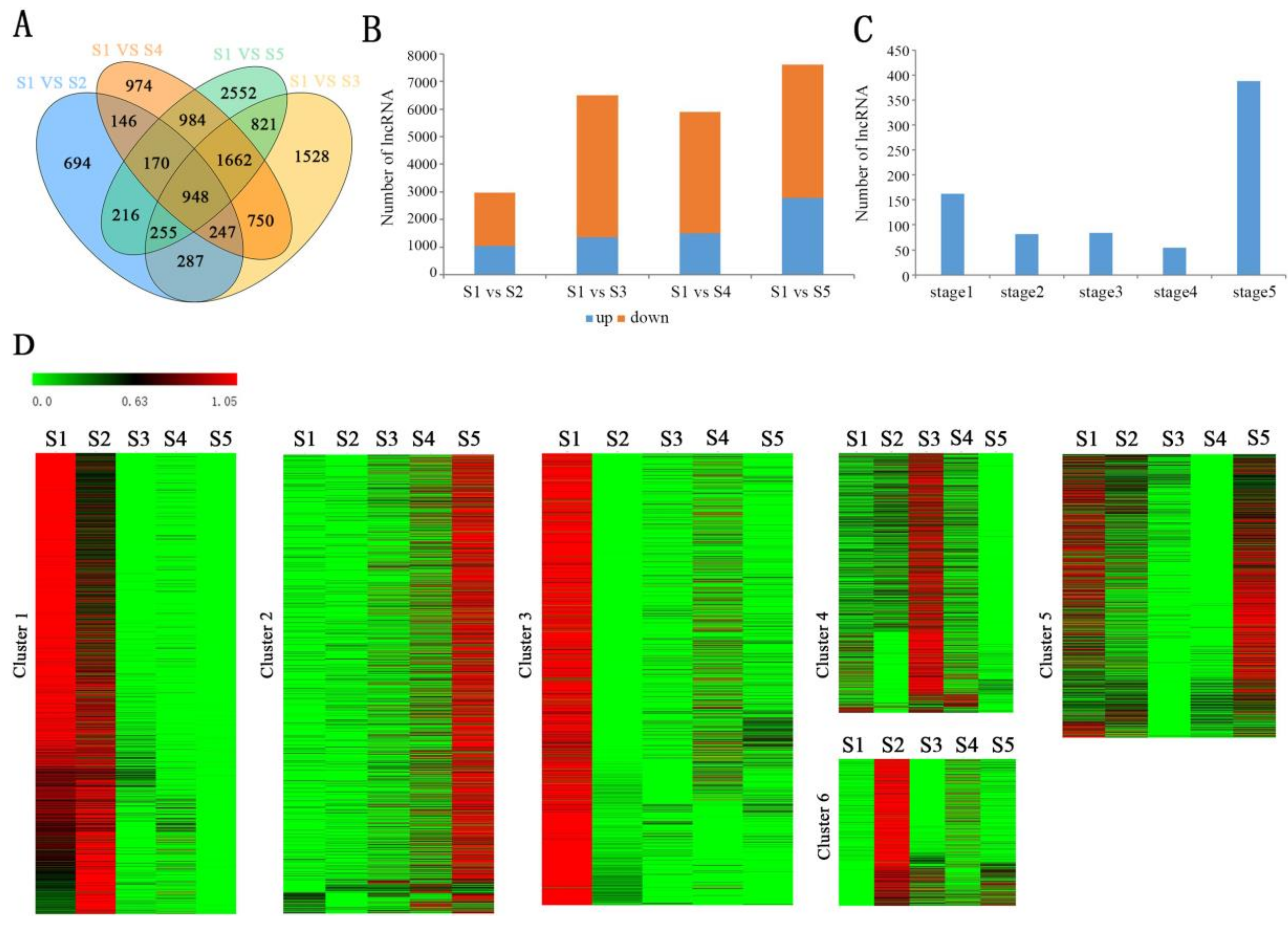 Ijms 23 04901 g002 550