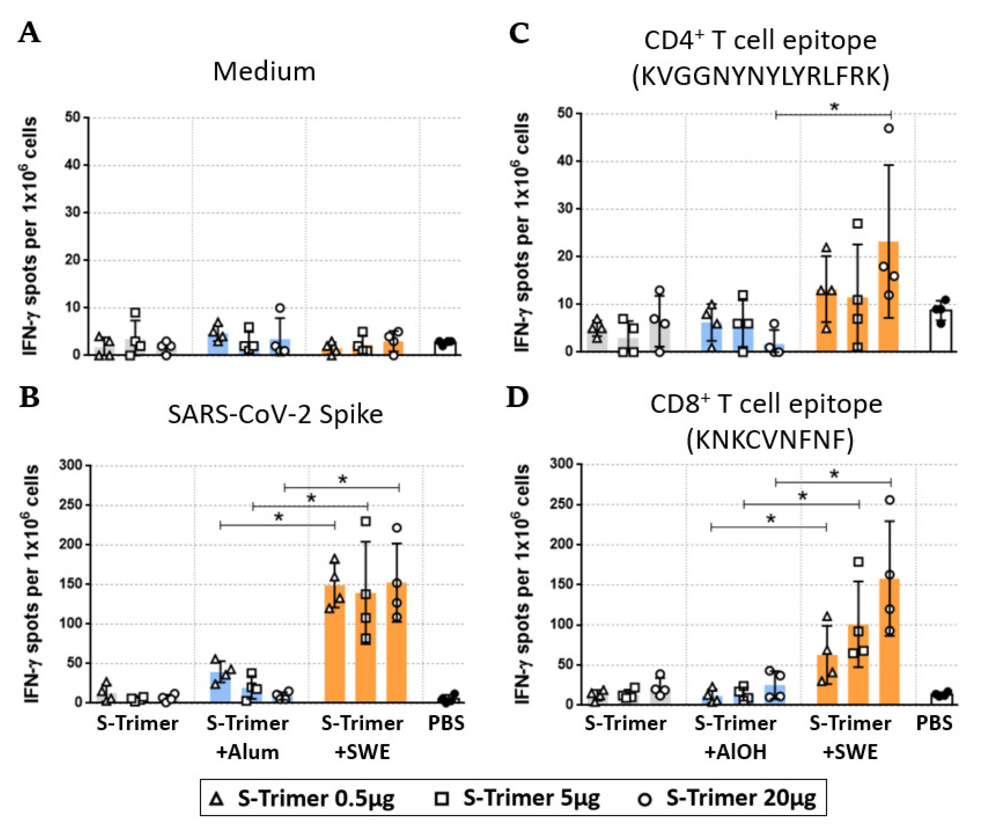 Ijms 23 04902 g005 550