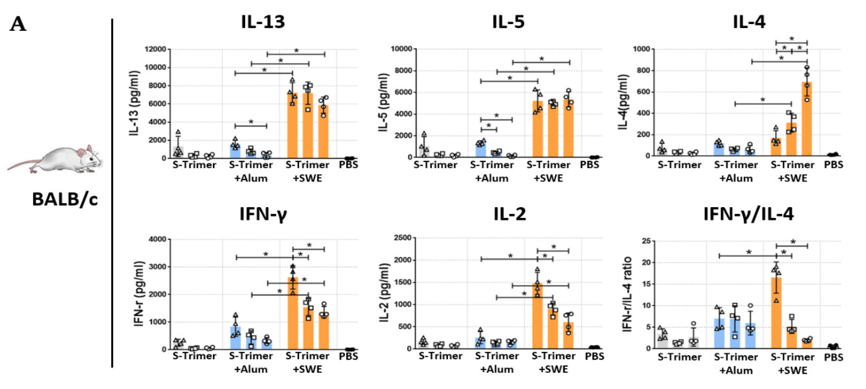 Ijms 23 04902 g006a 550