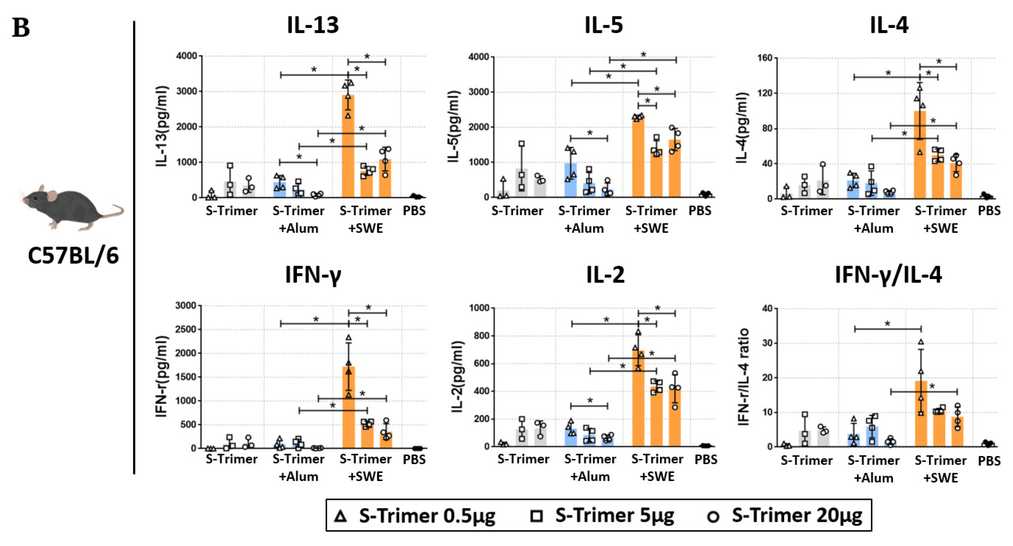 Ijms 23 04902 g006b 550