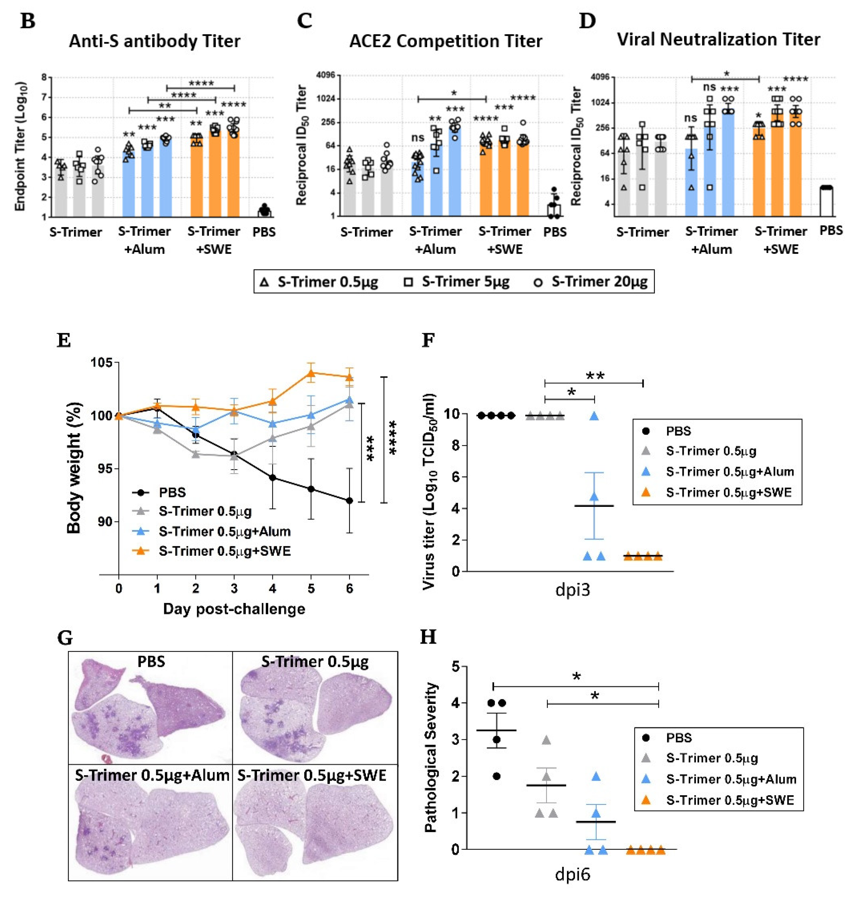 Ijms 23 04902 g007b 550