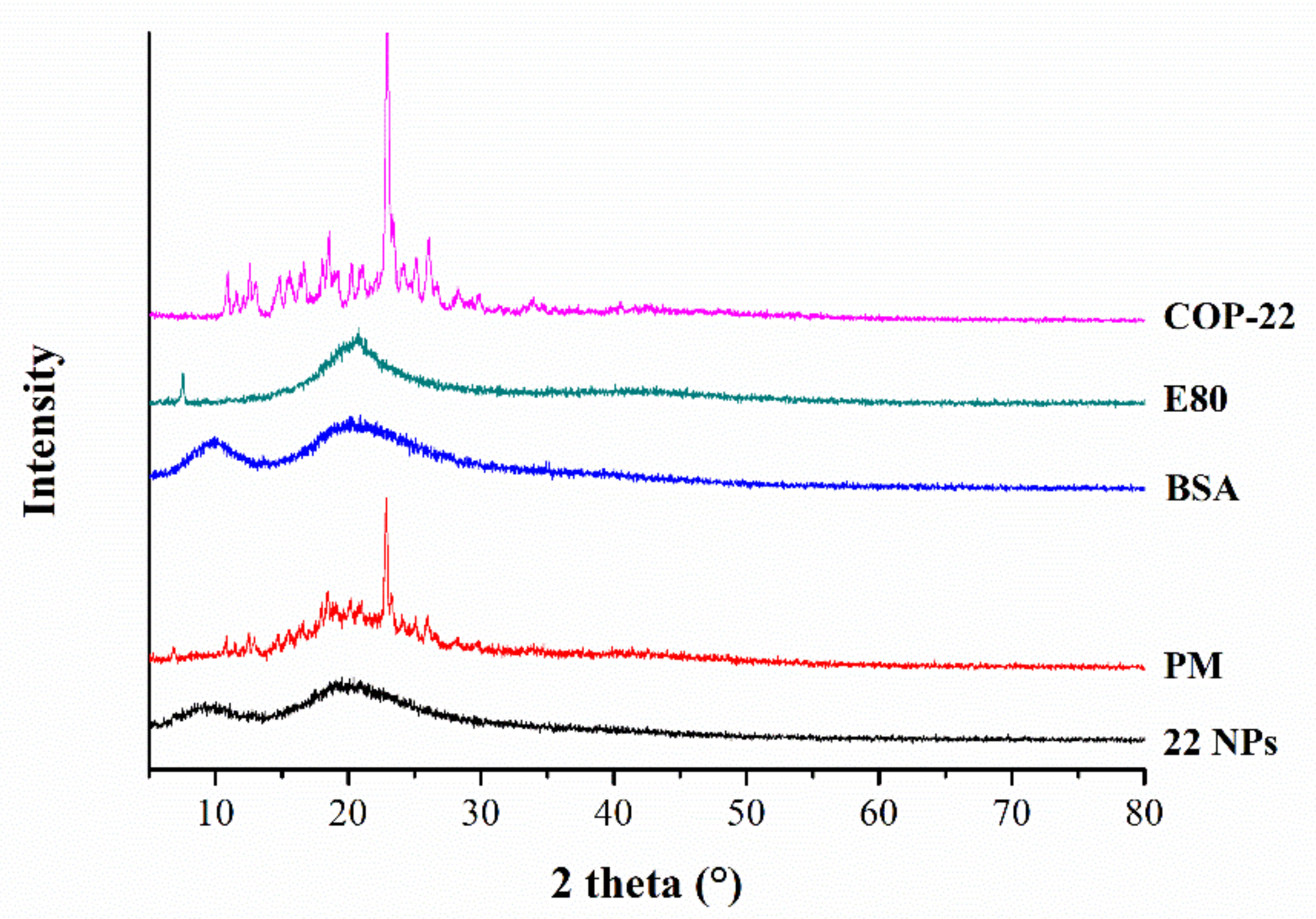 Ijms 23 04903 g003 550