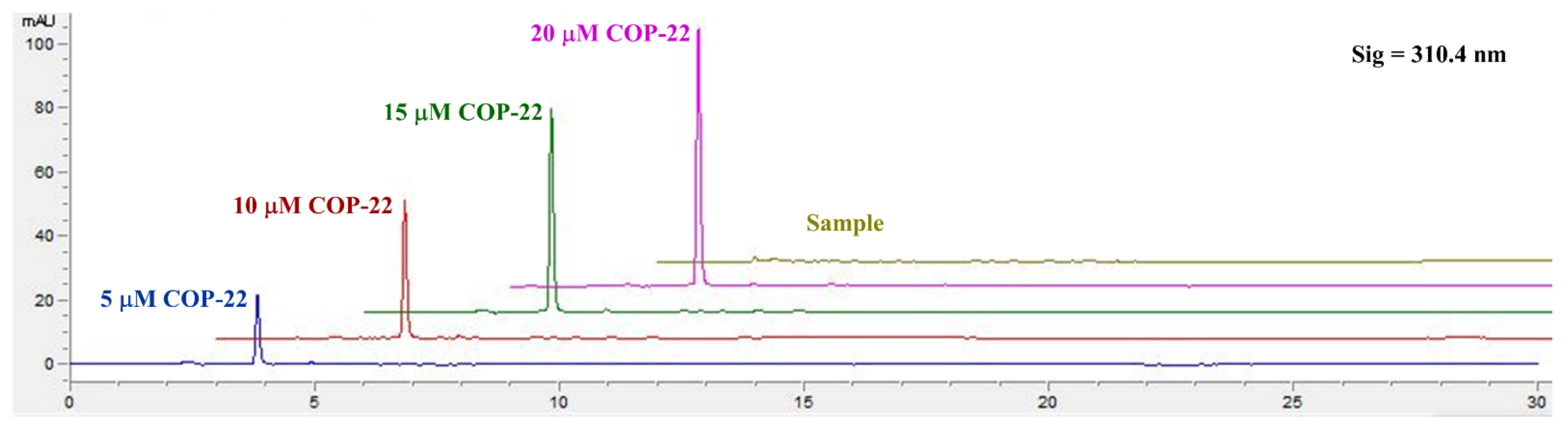 Ijms 23 04903 g013 550