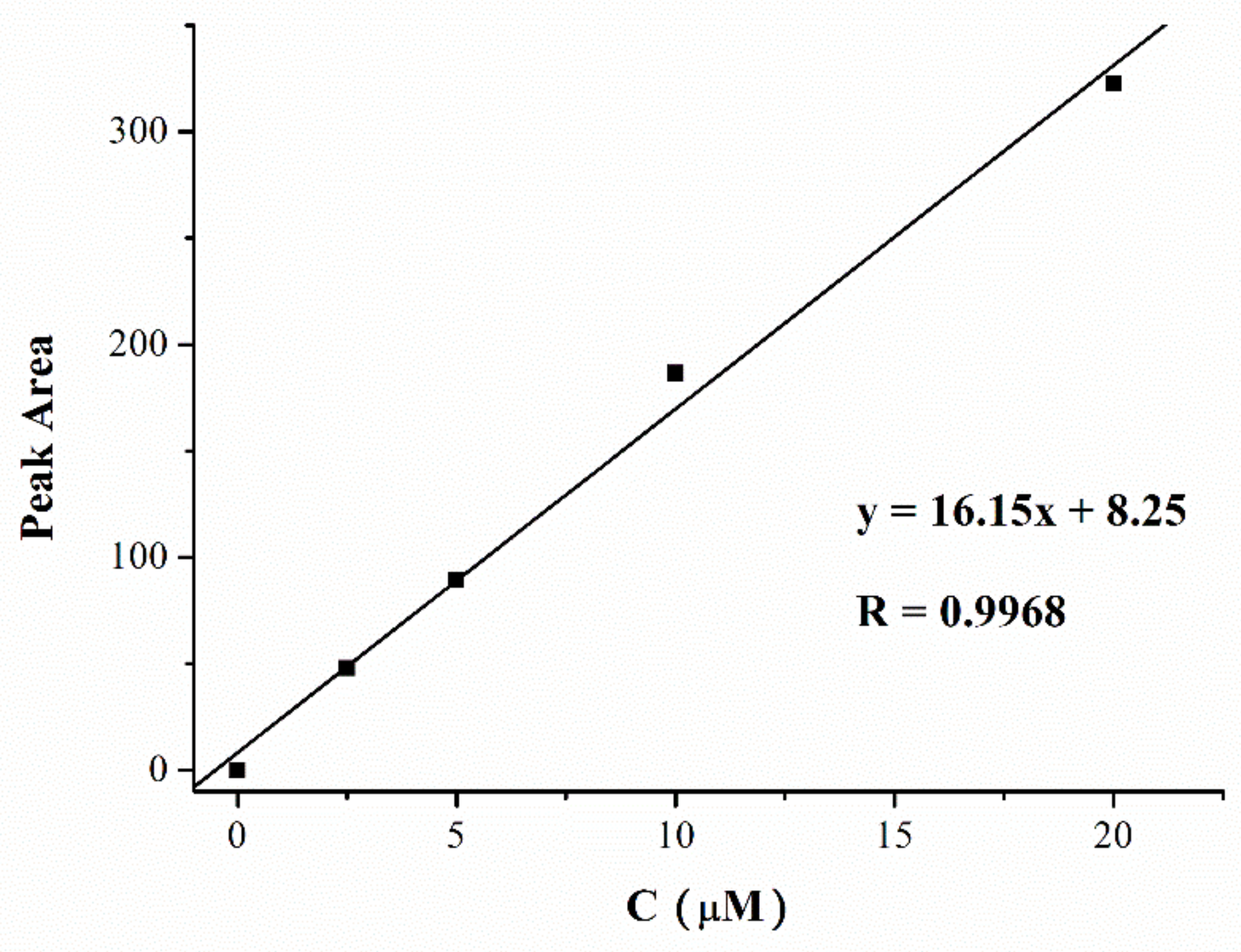Ijms 23 04903 g014 550