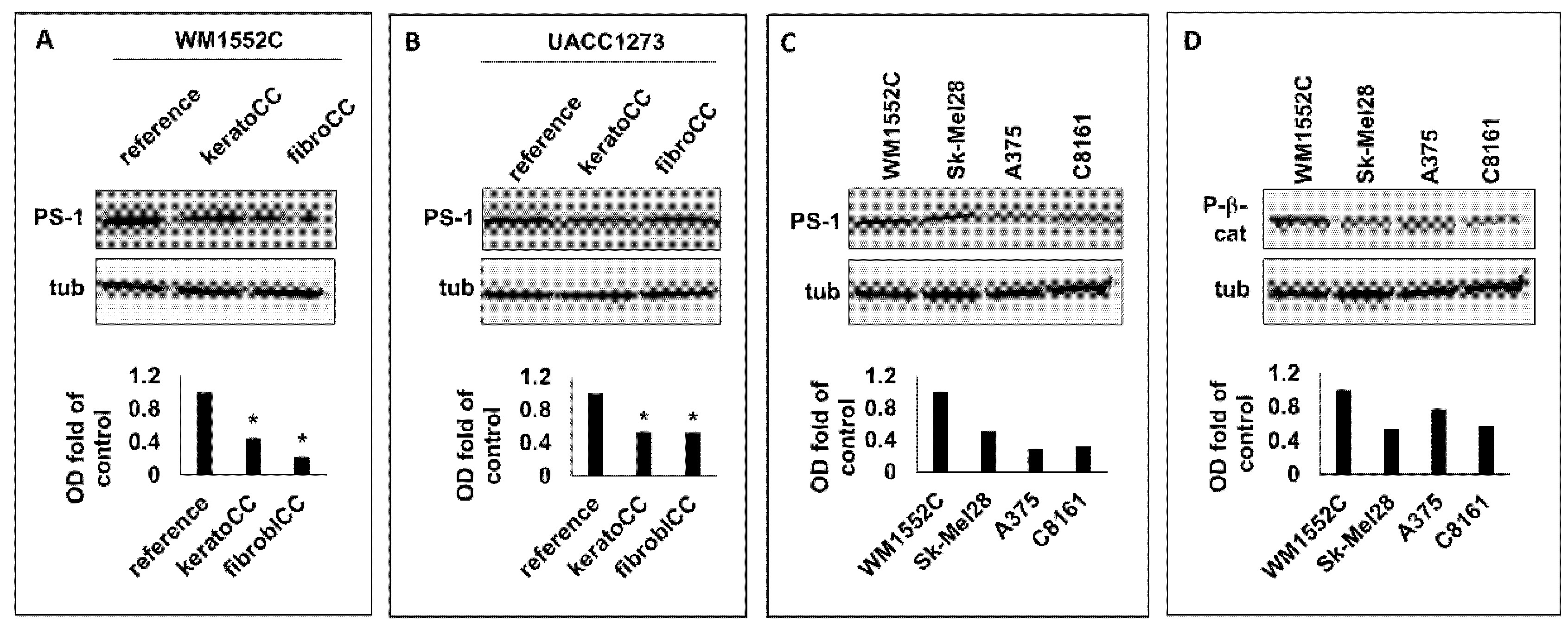 Ijms 23 04904 g001 550