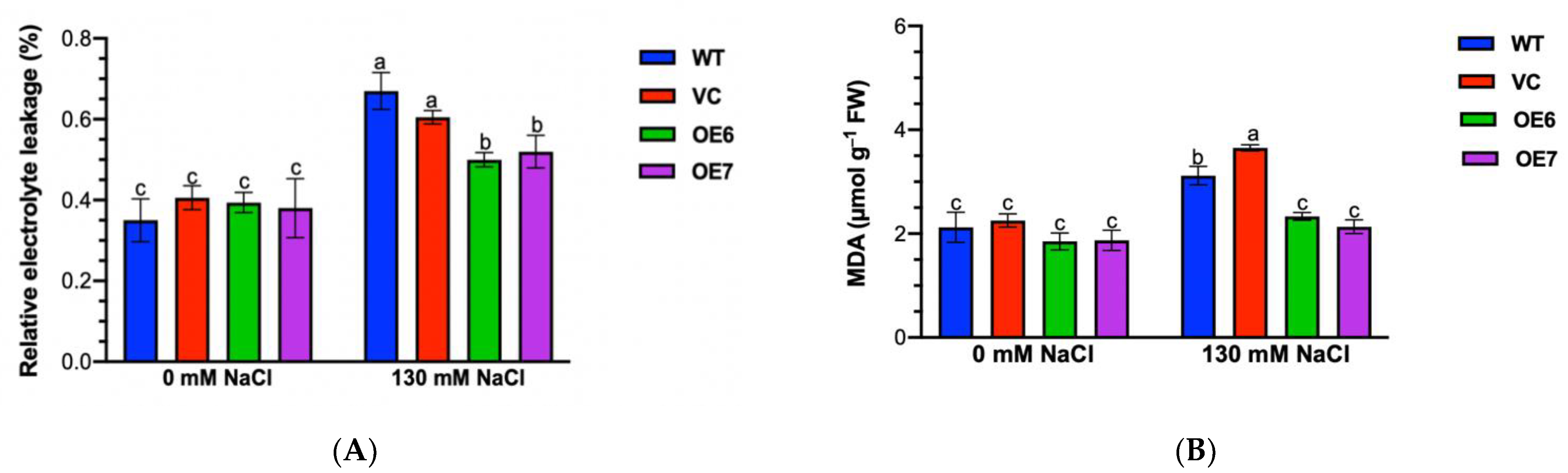 Ijms 23 04911 g004 550