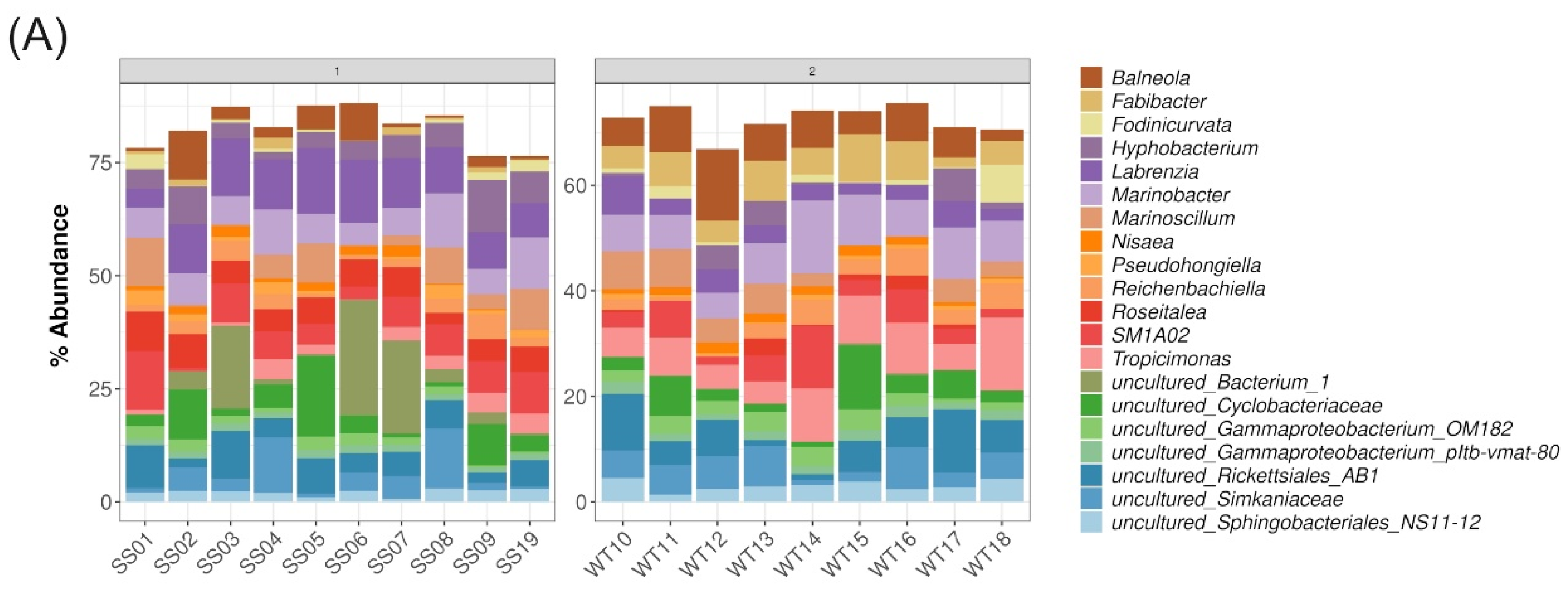 Ijms 23 04913 g004a 550