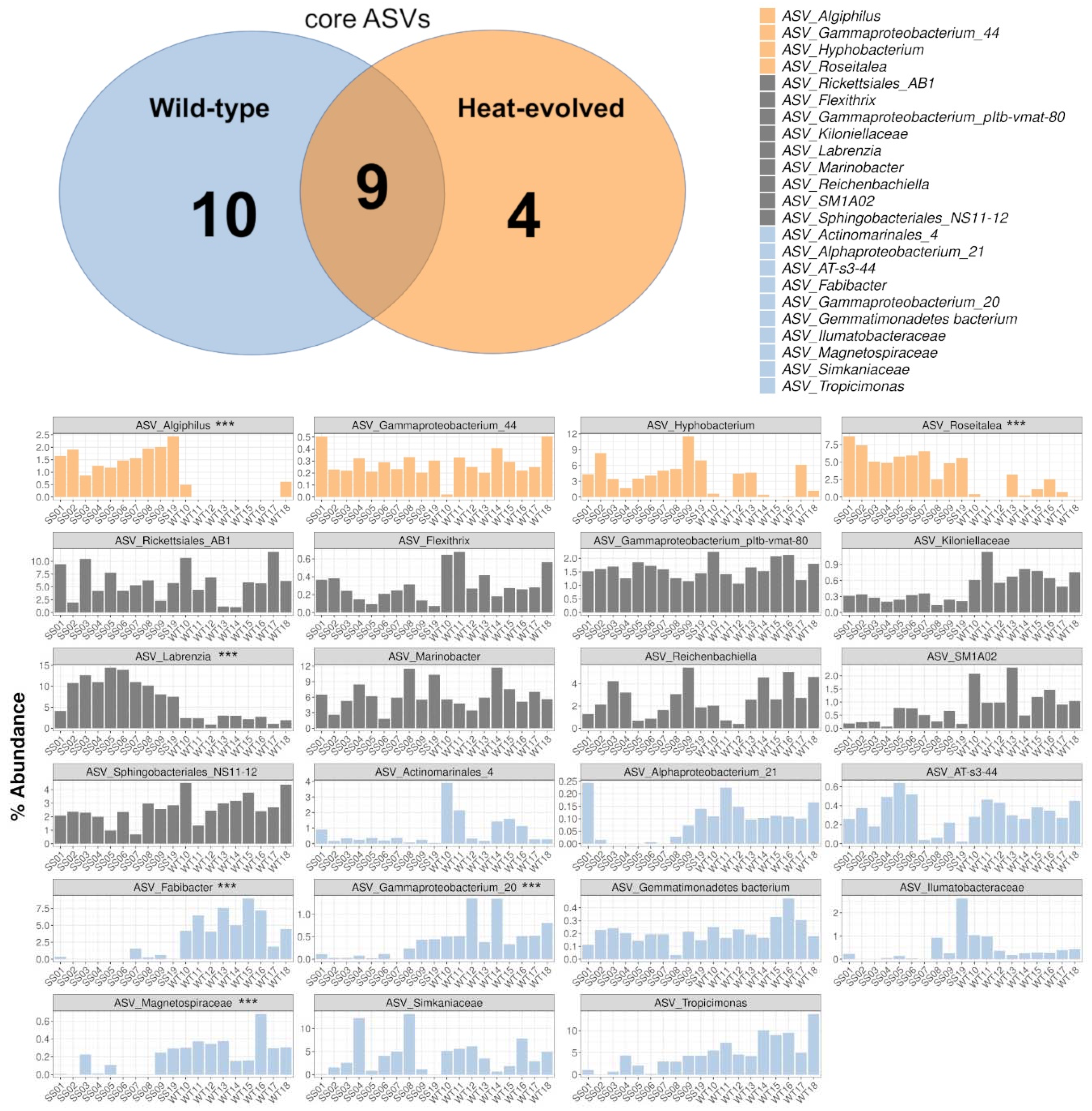 Ijms 23 04913 g005 550