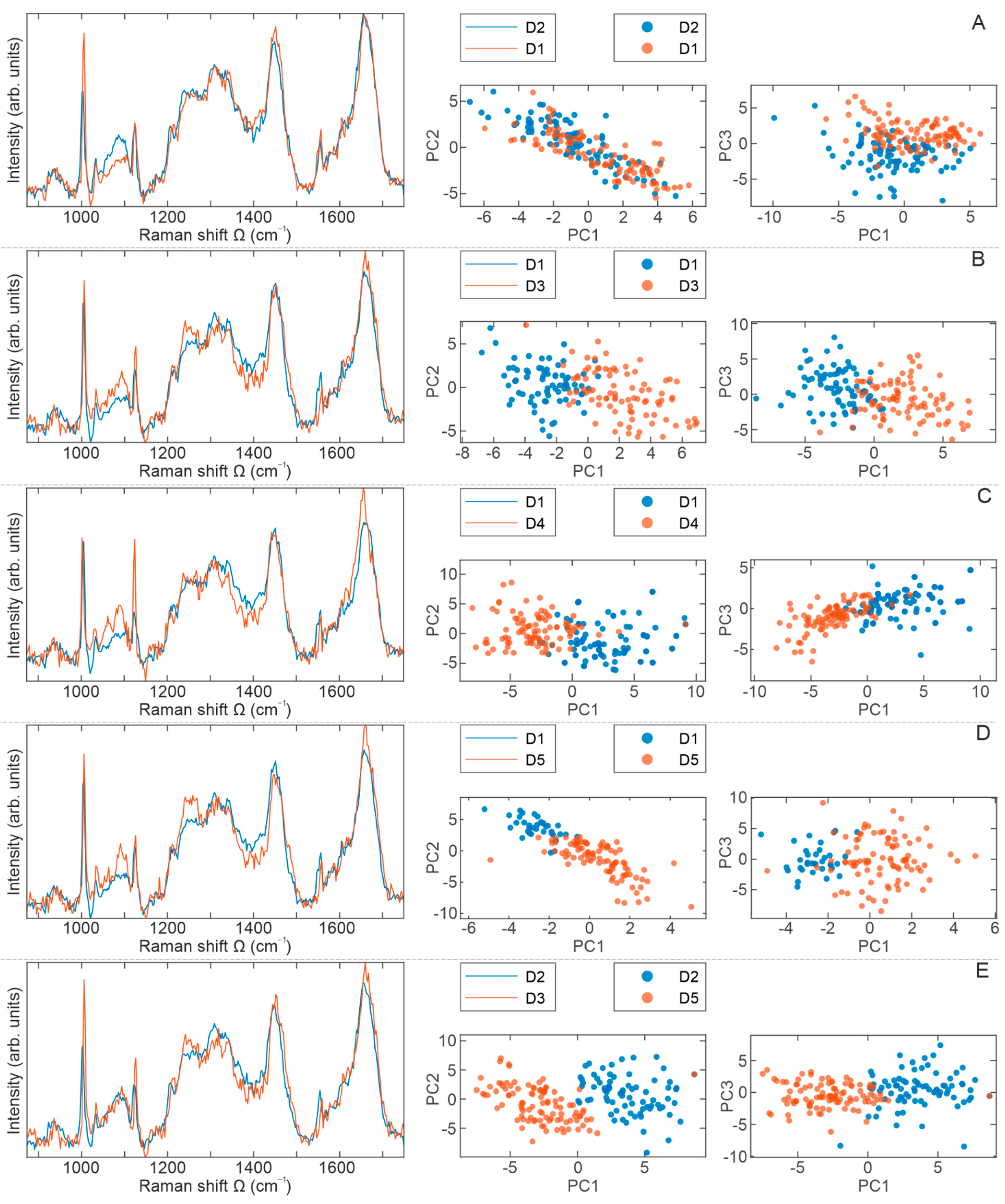 Ijms 23 04915 g006 Ijms 23 04915 g006