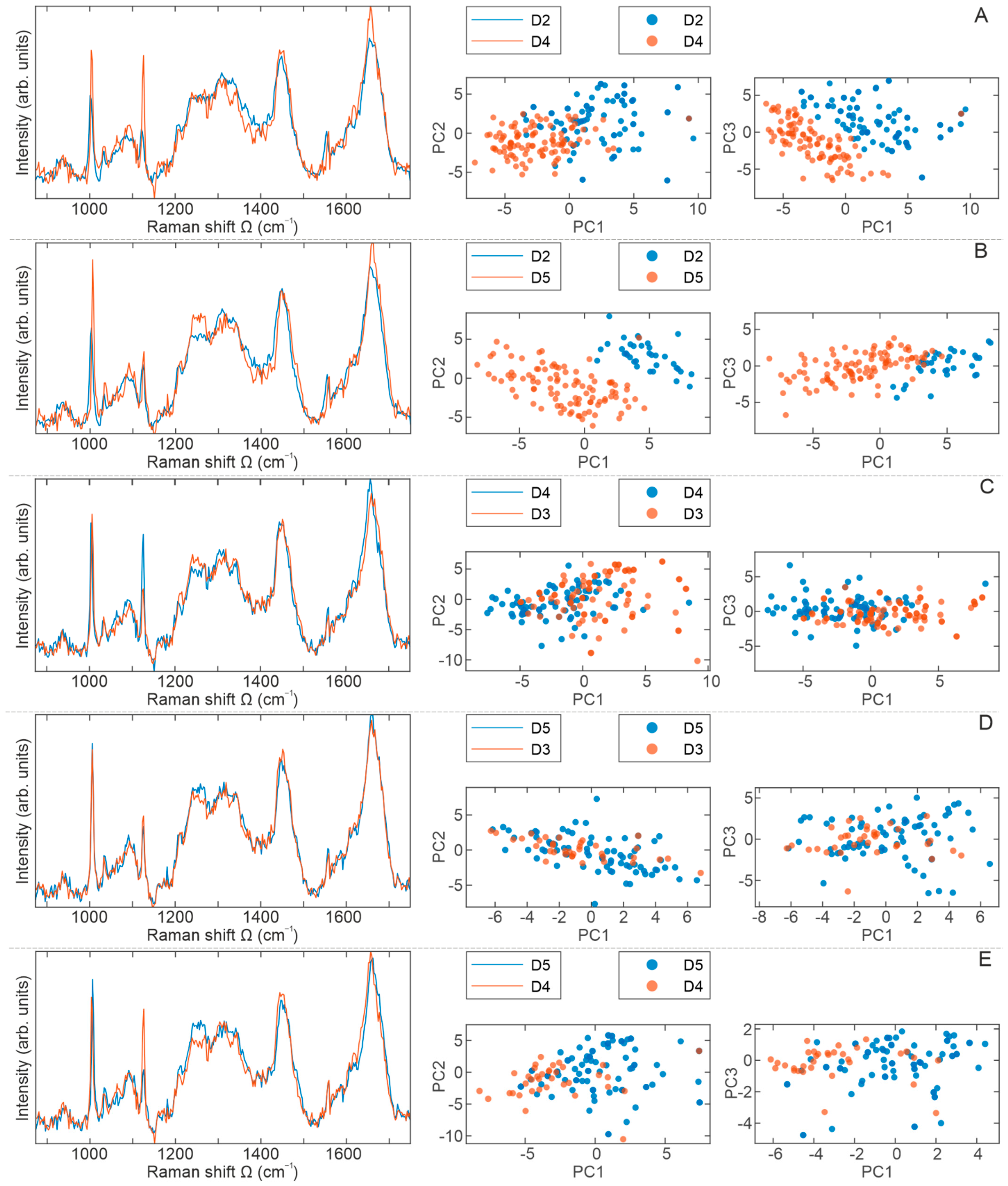 Ijms 23 04915 g007 Ijms 23 04915 g007