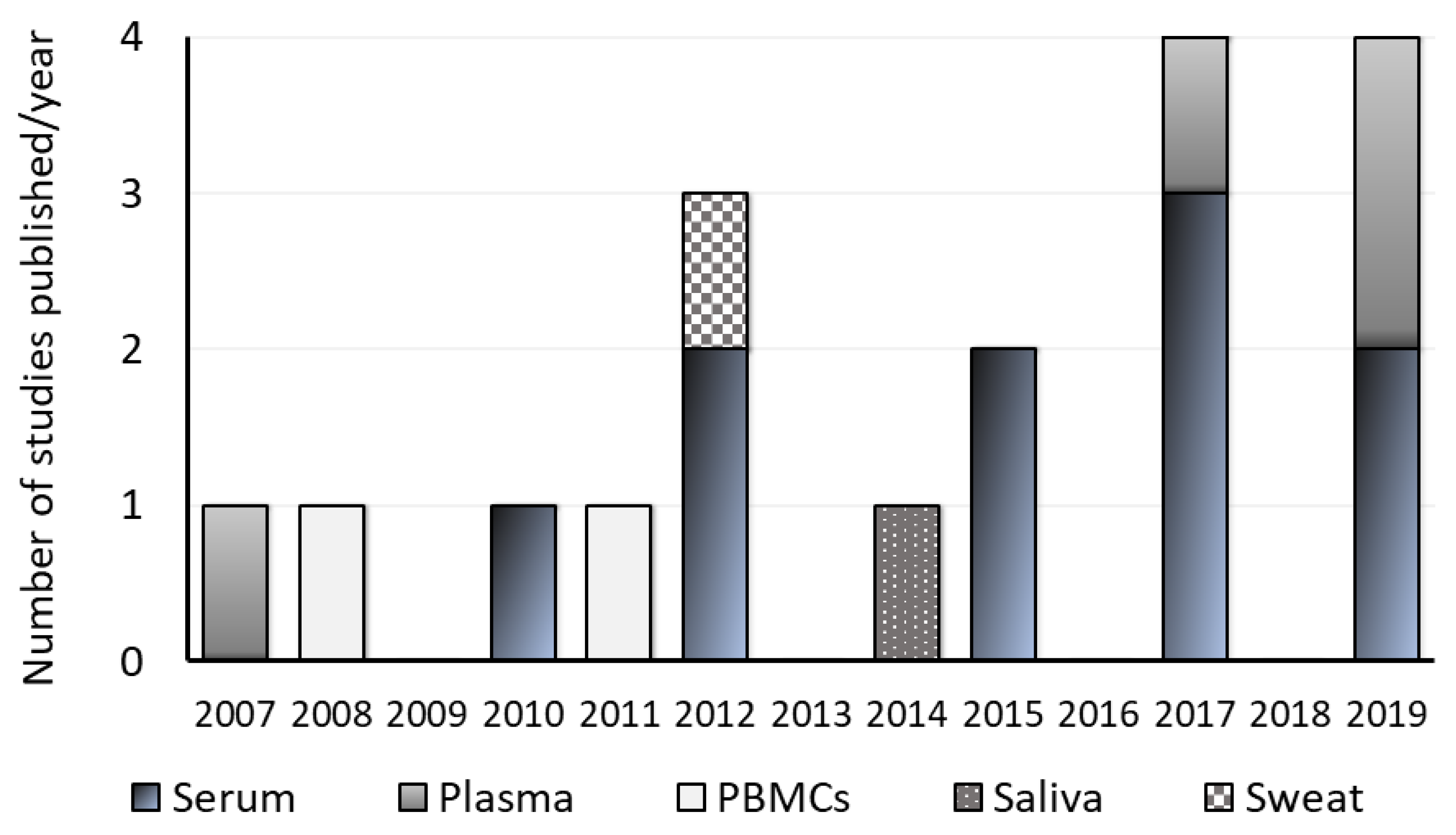 Ijms 23 04917 g003 Ijms 23 04917 g003