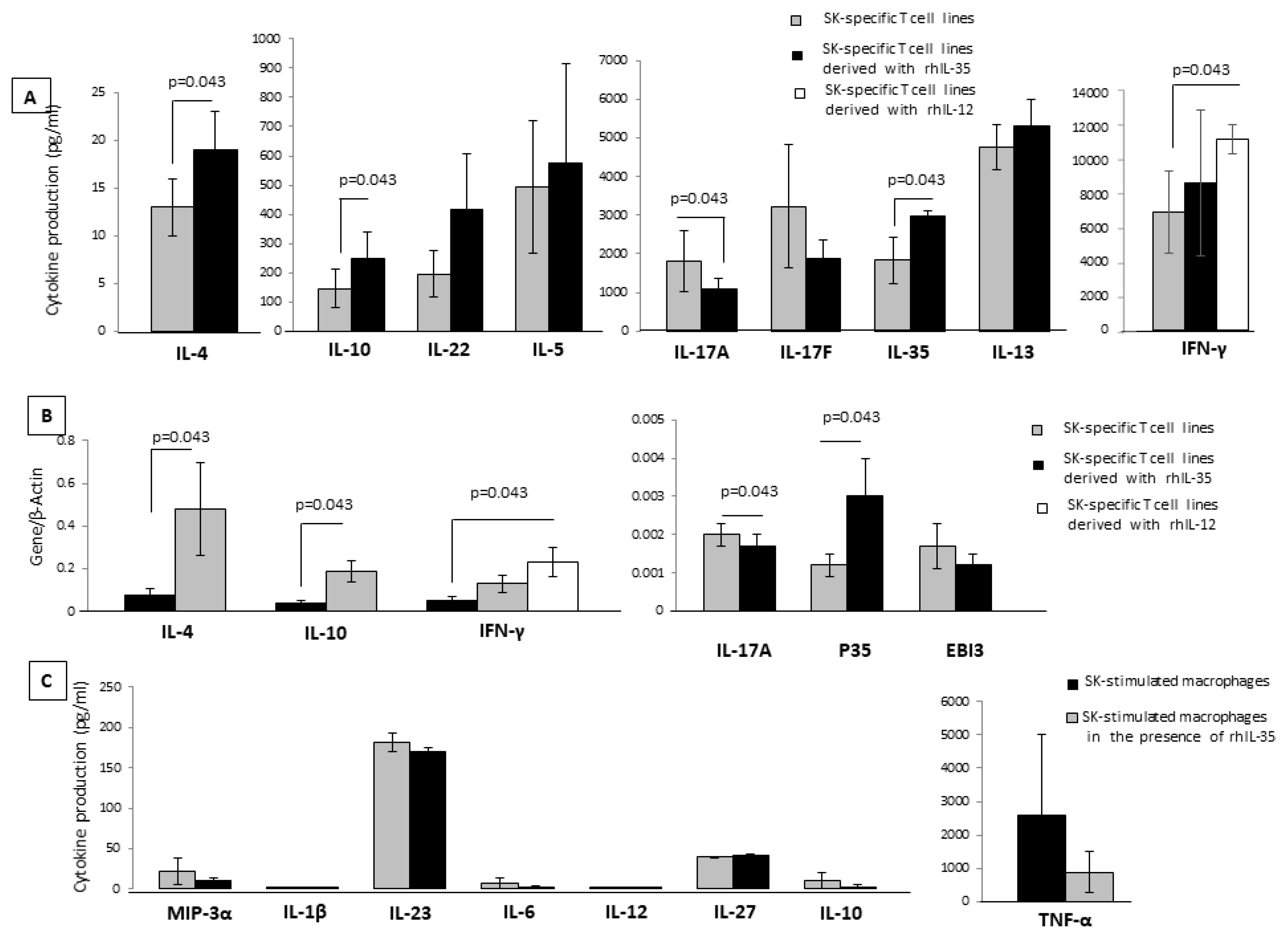 Ijms 23 04926 g001 550