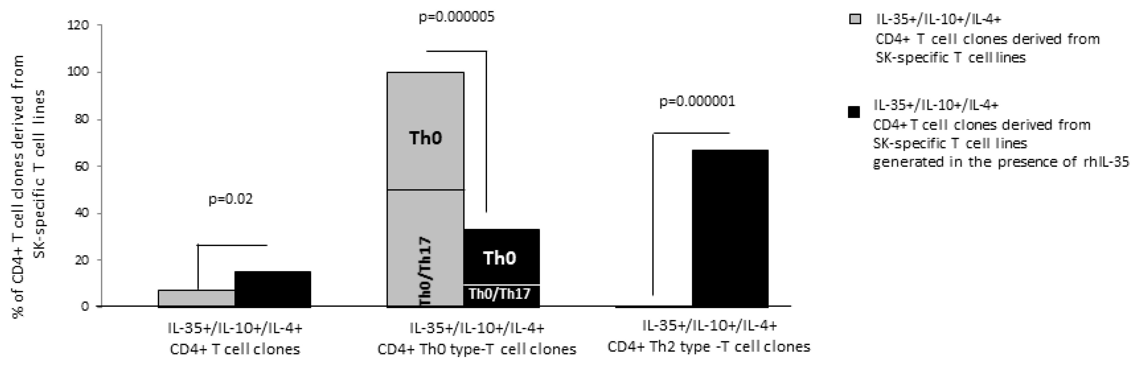 Ijms 23 04926 g002 550
