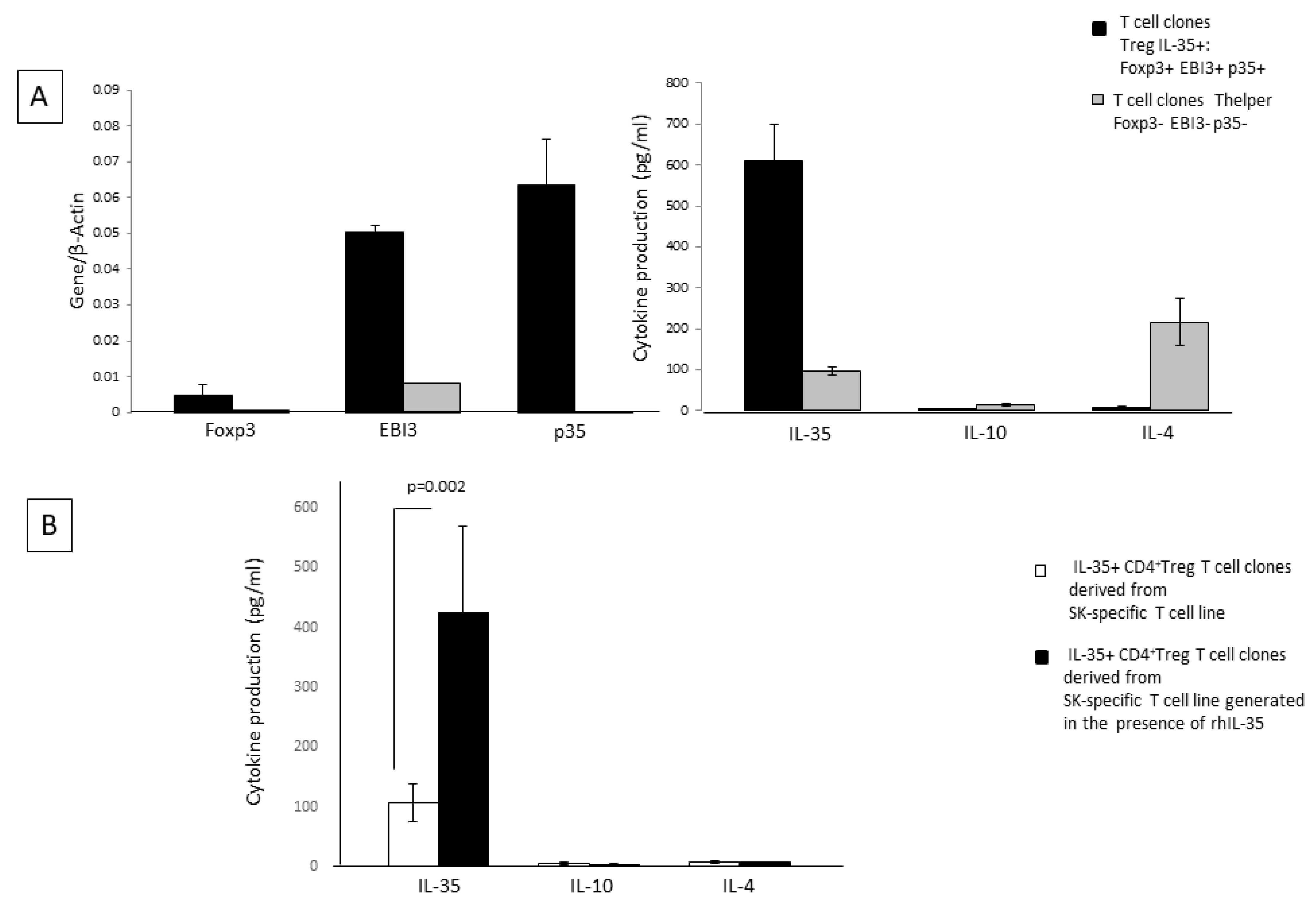 Ijms 23 04926 g003 550