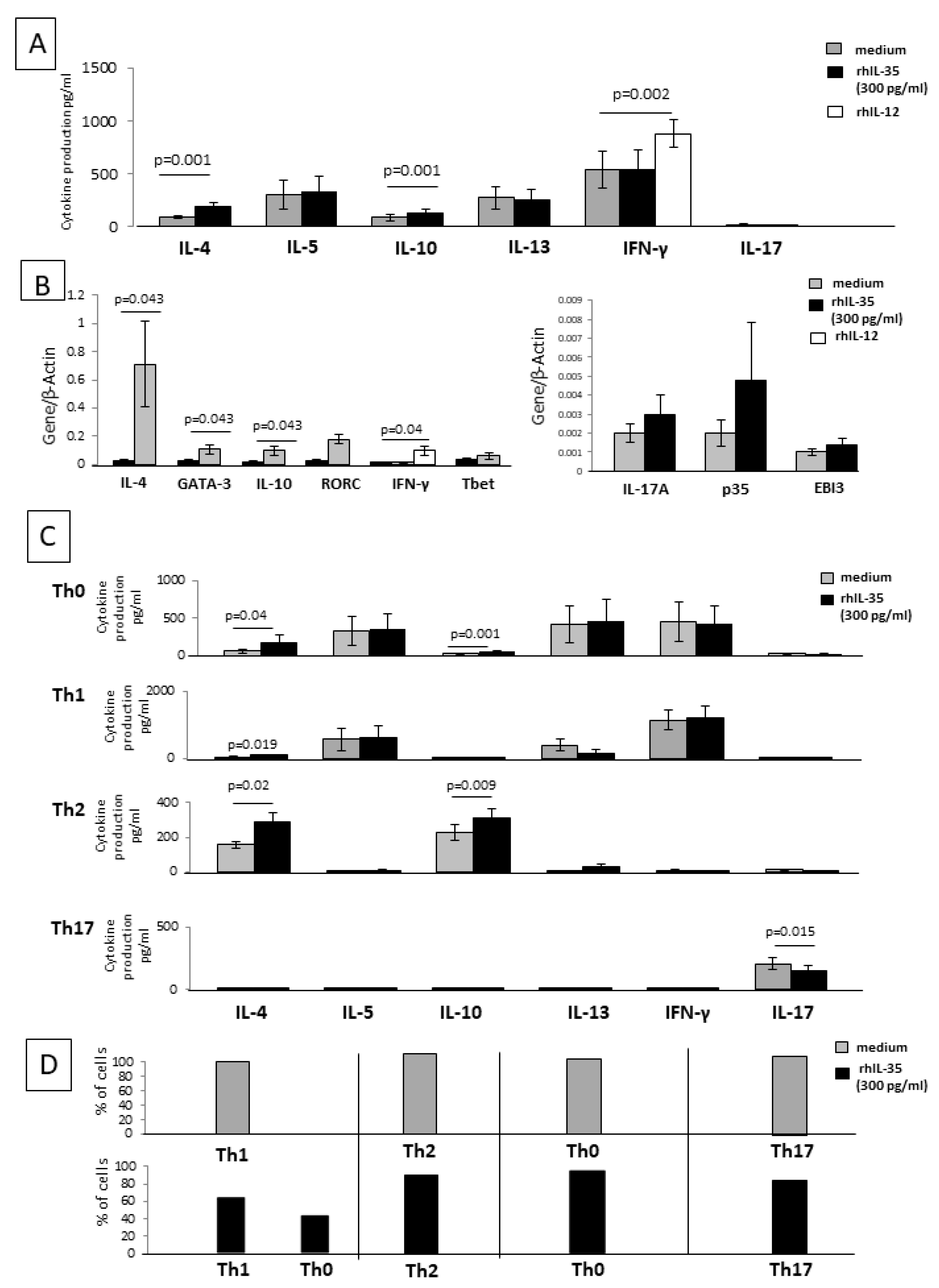 Ijms 23 04926 g004 550