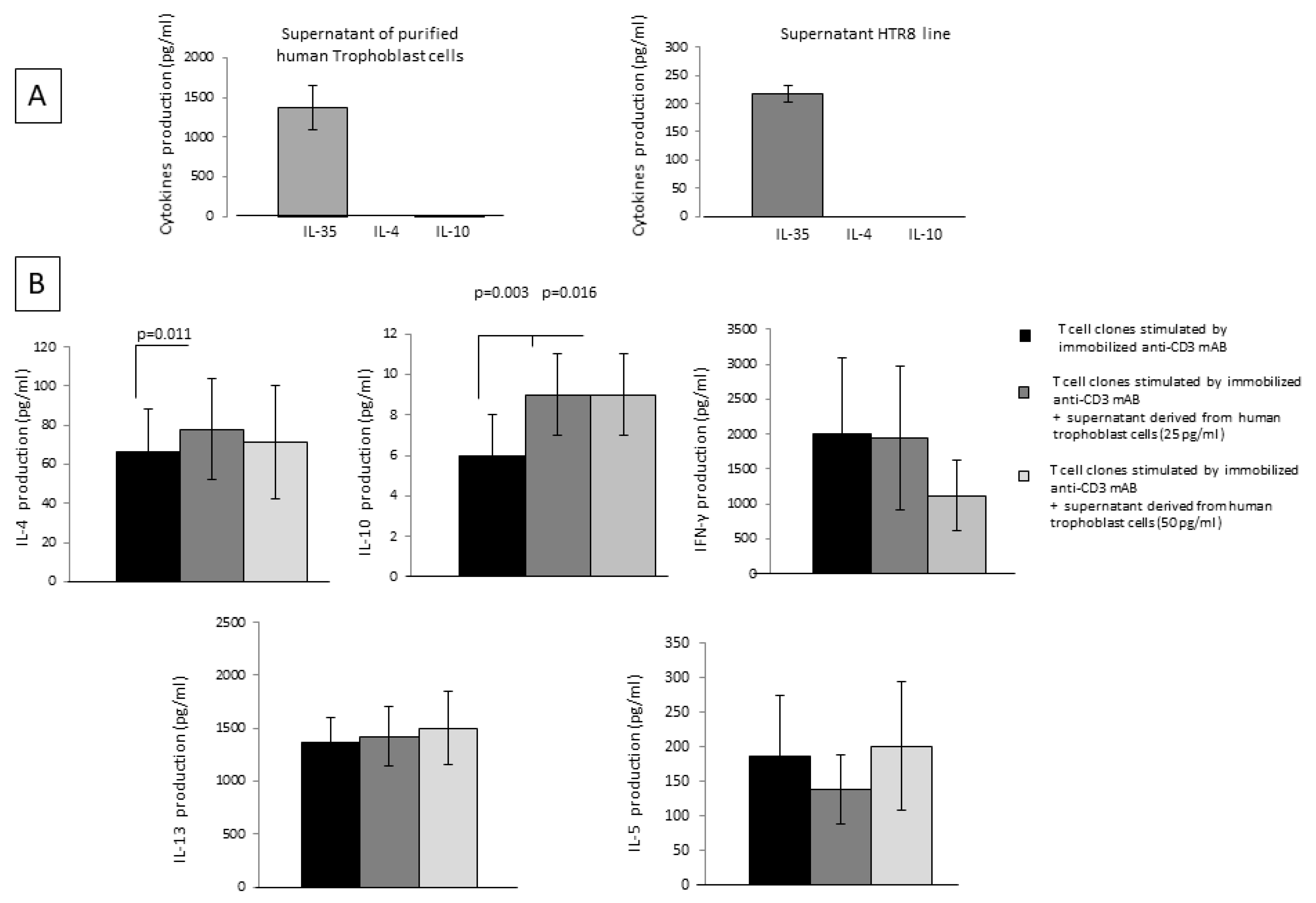 Ijms 23 04926 g005 550