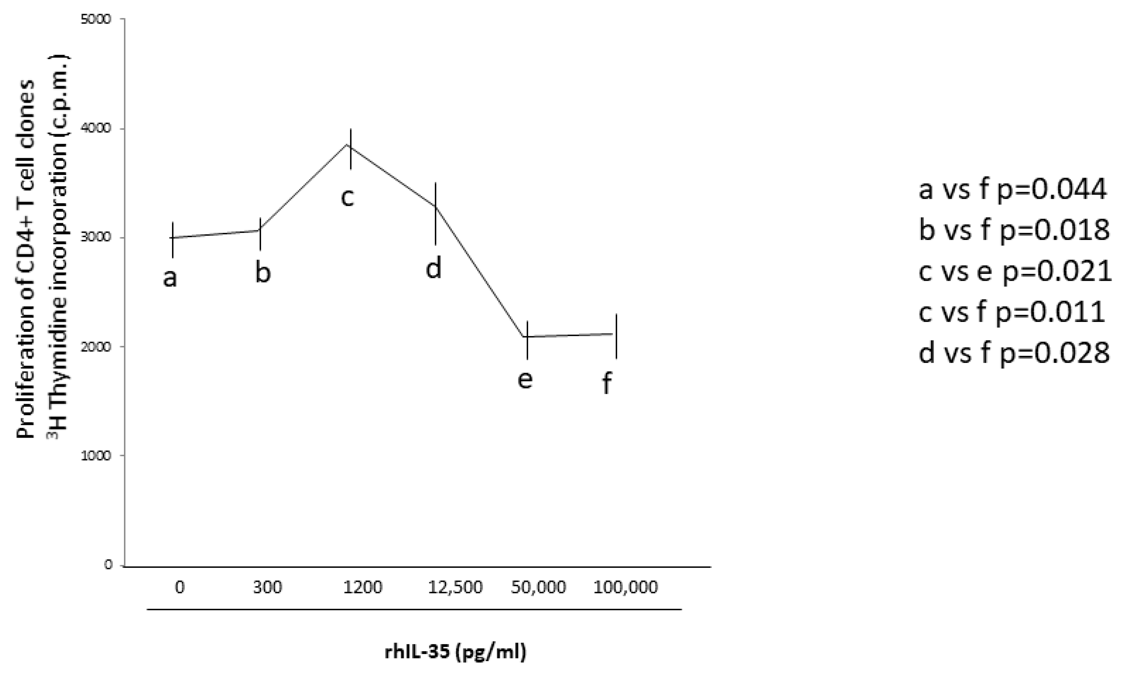 Ijms 23 04926 g006 550