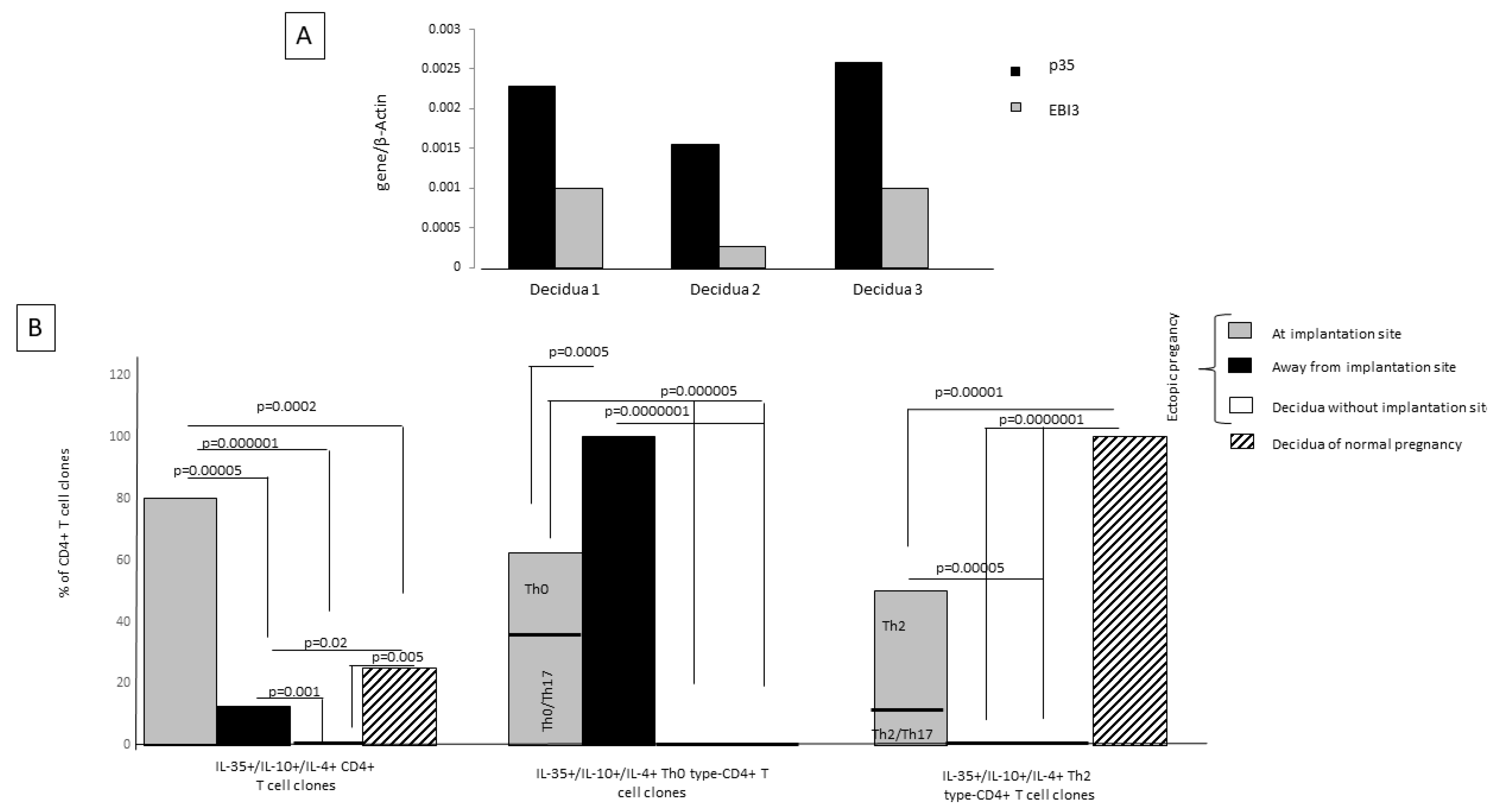 Ijms 23 04926 g007 550
