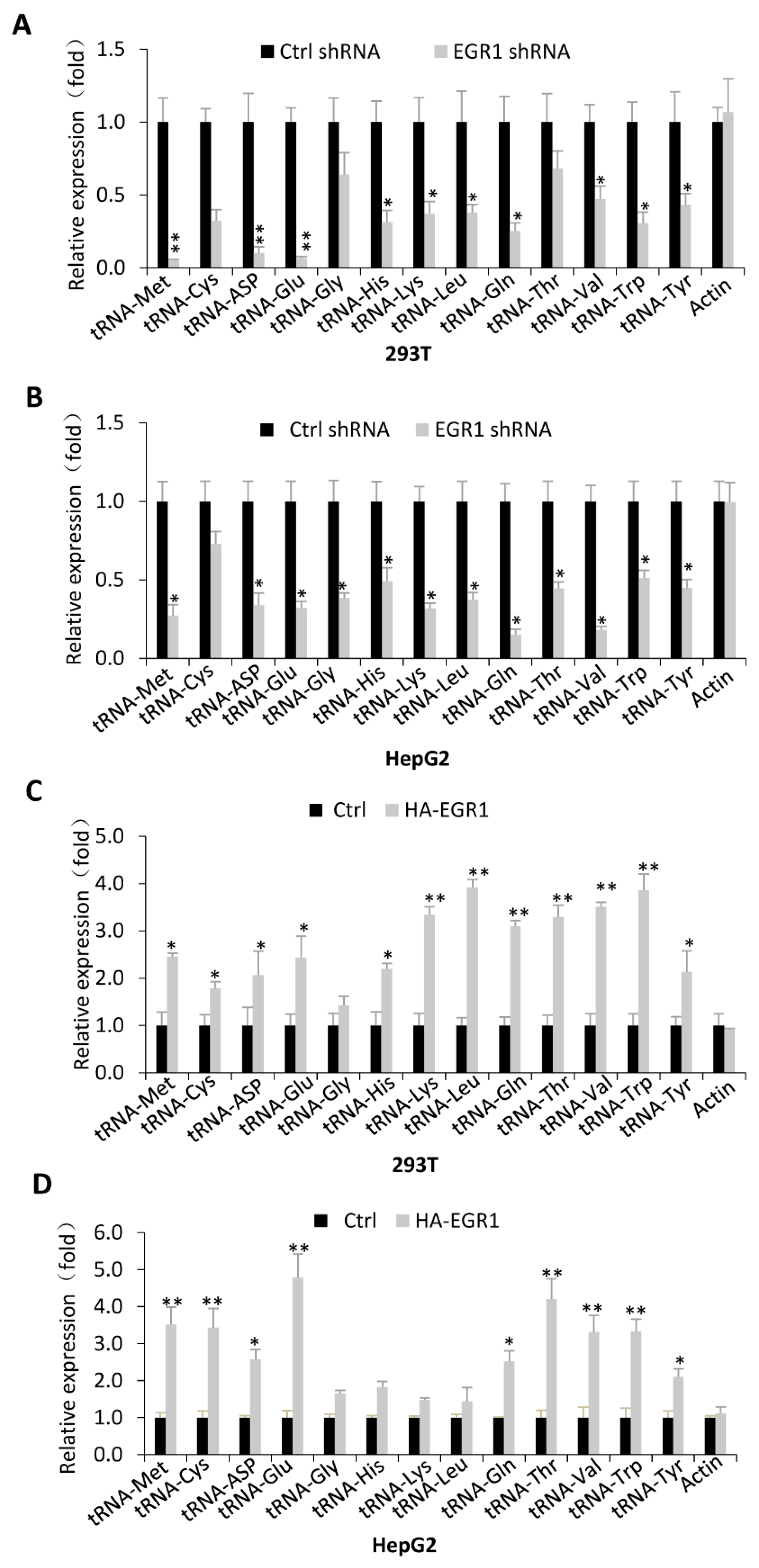 Ijms 23 04930 g003 550