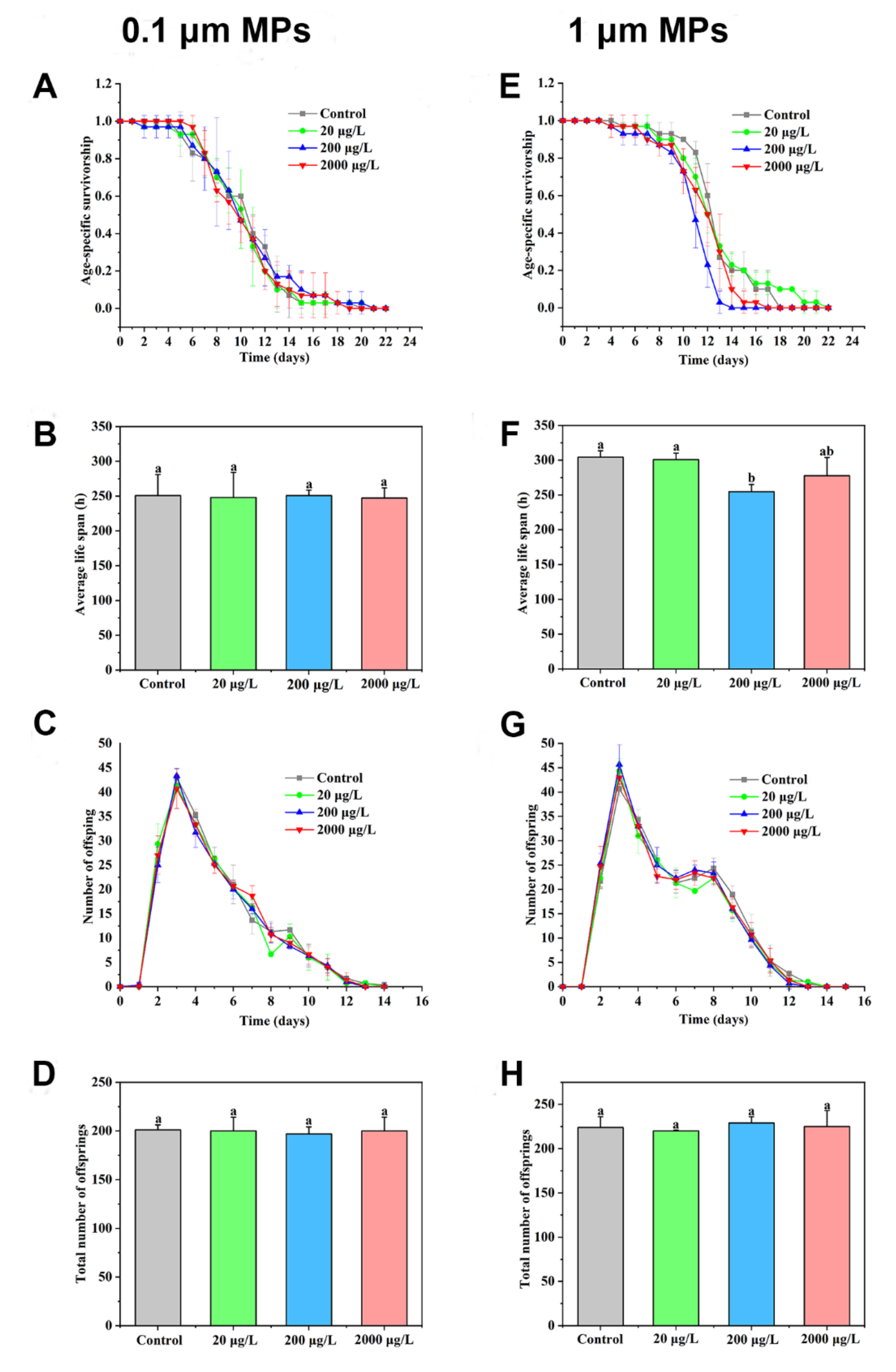 Ijms 23 04934 g003 550