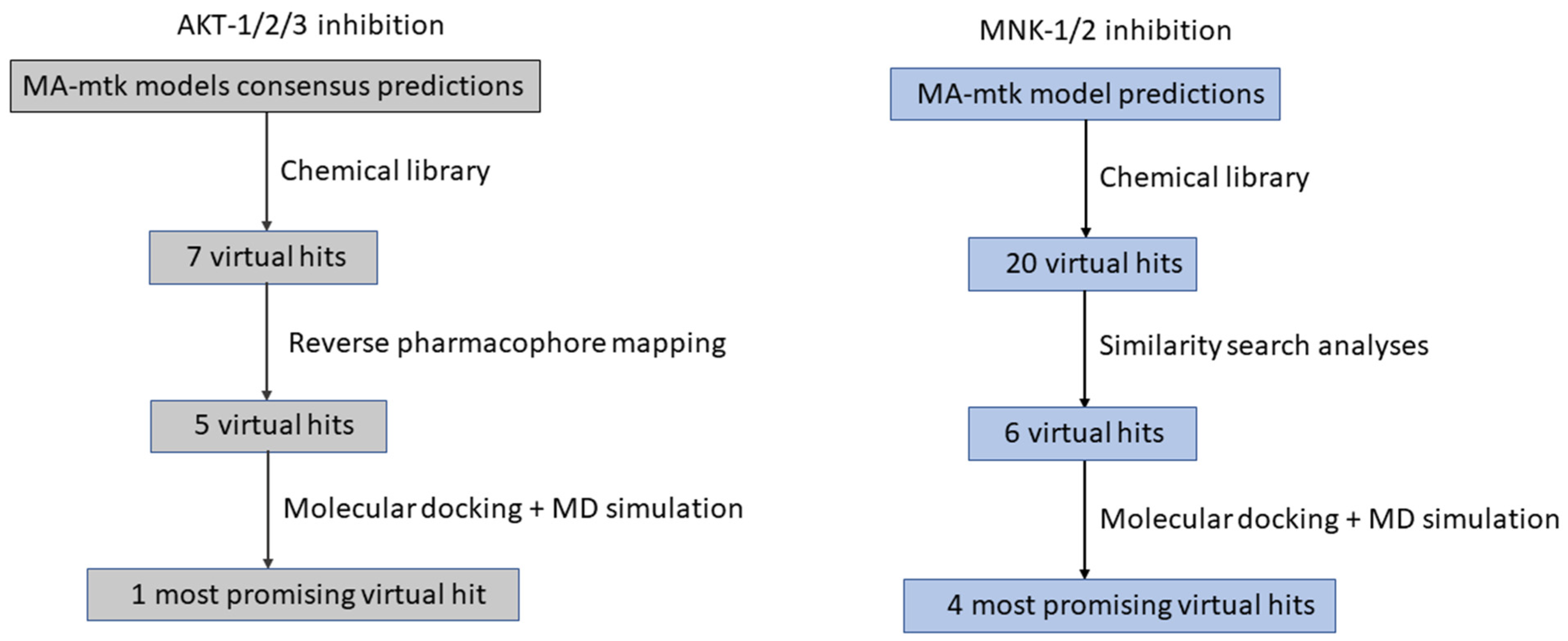 Ijms 23 04937 g003 550