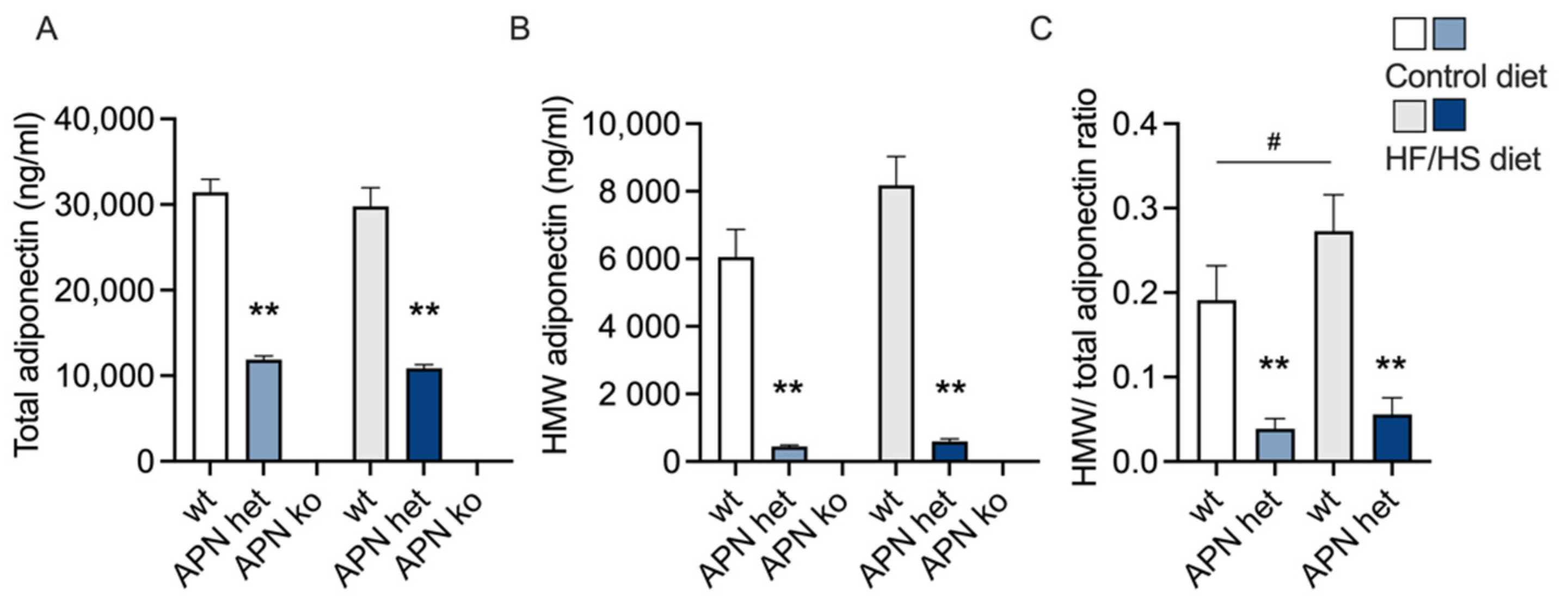 Ijms 23 04939 g002 550