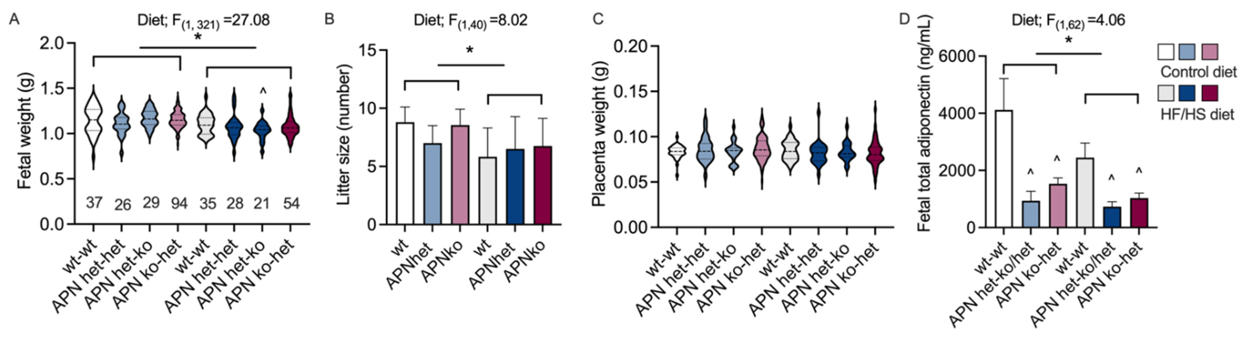 Ijms 23 04939 g003 550