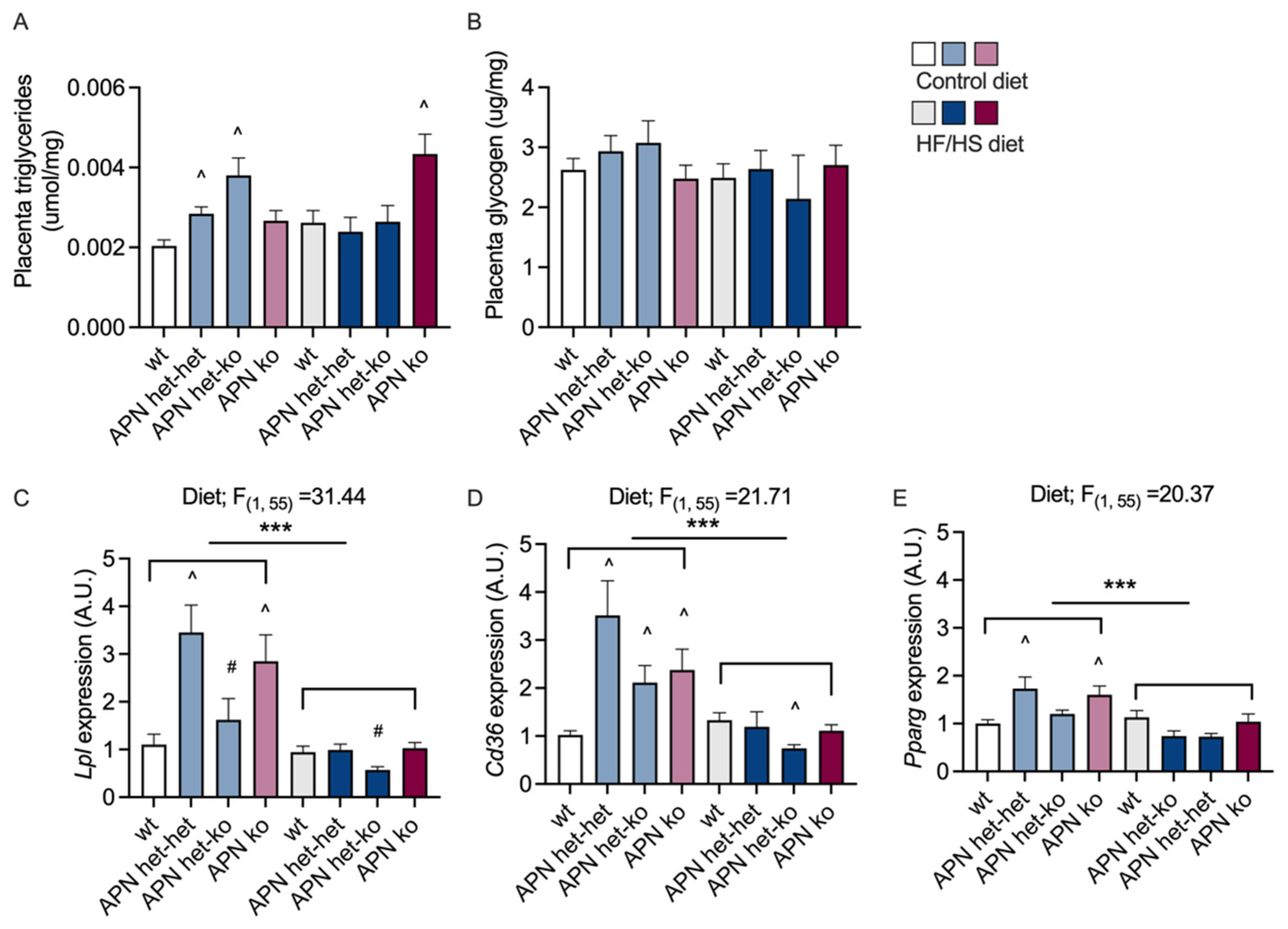 Ijms 23 04939 g005 550