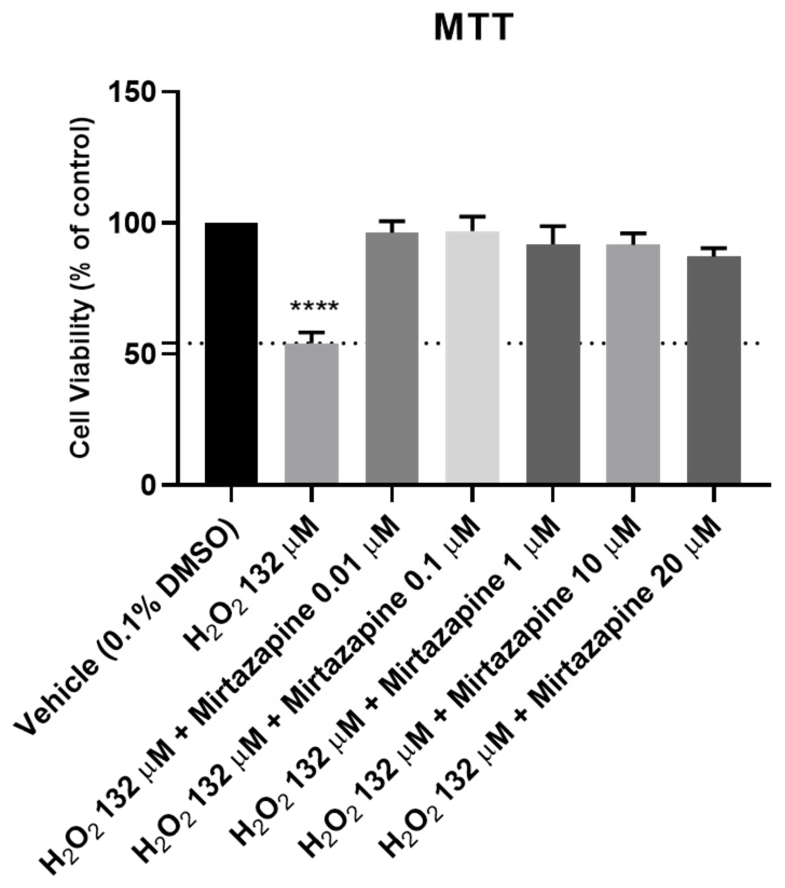 Ijms 23 04942 g007 550