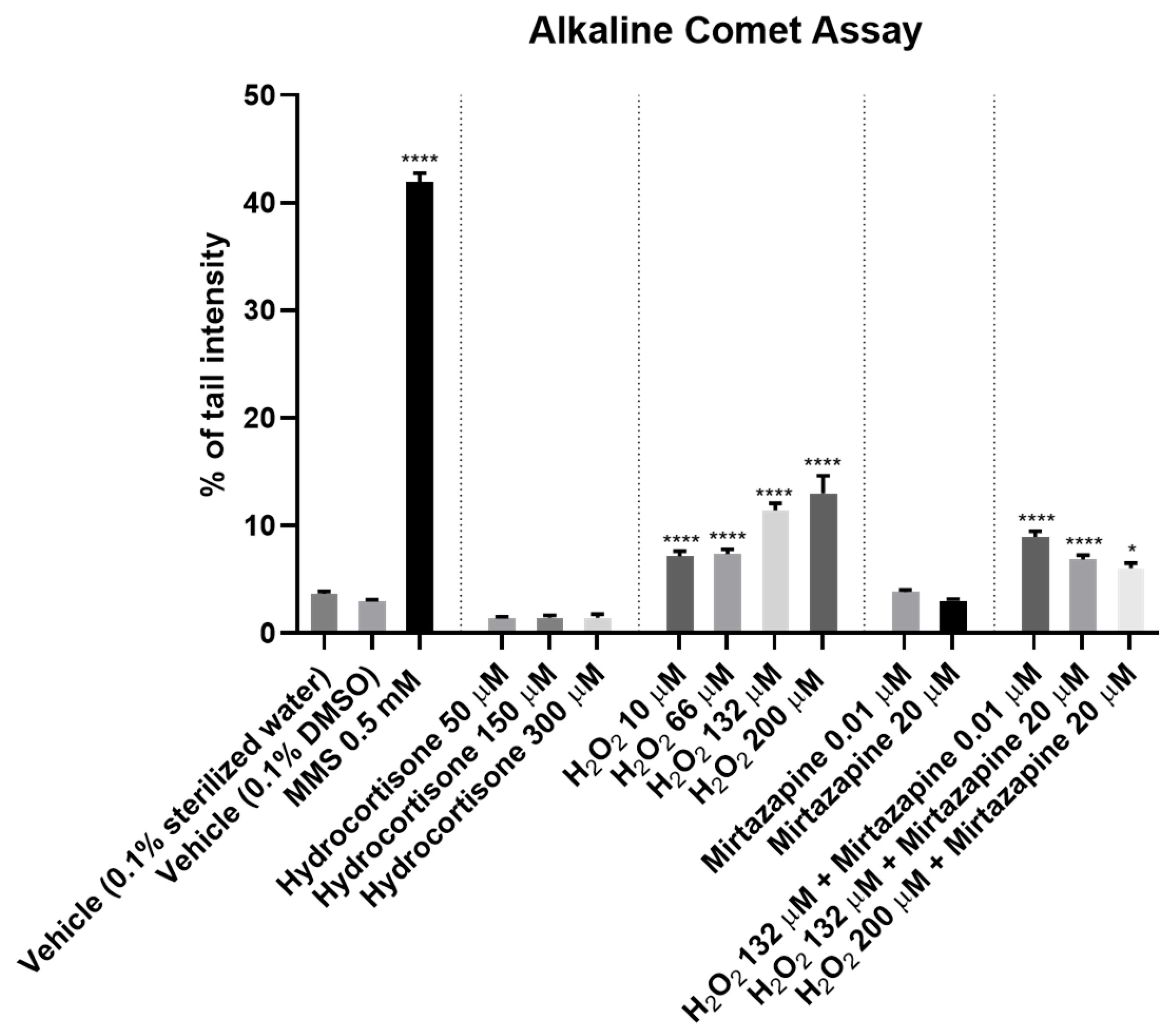 Ijms 23 04942 g008 550