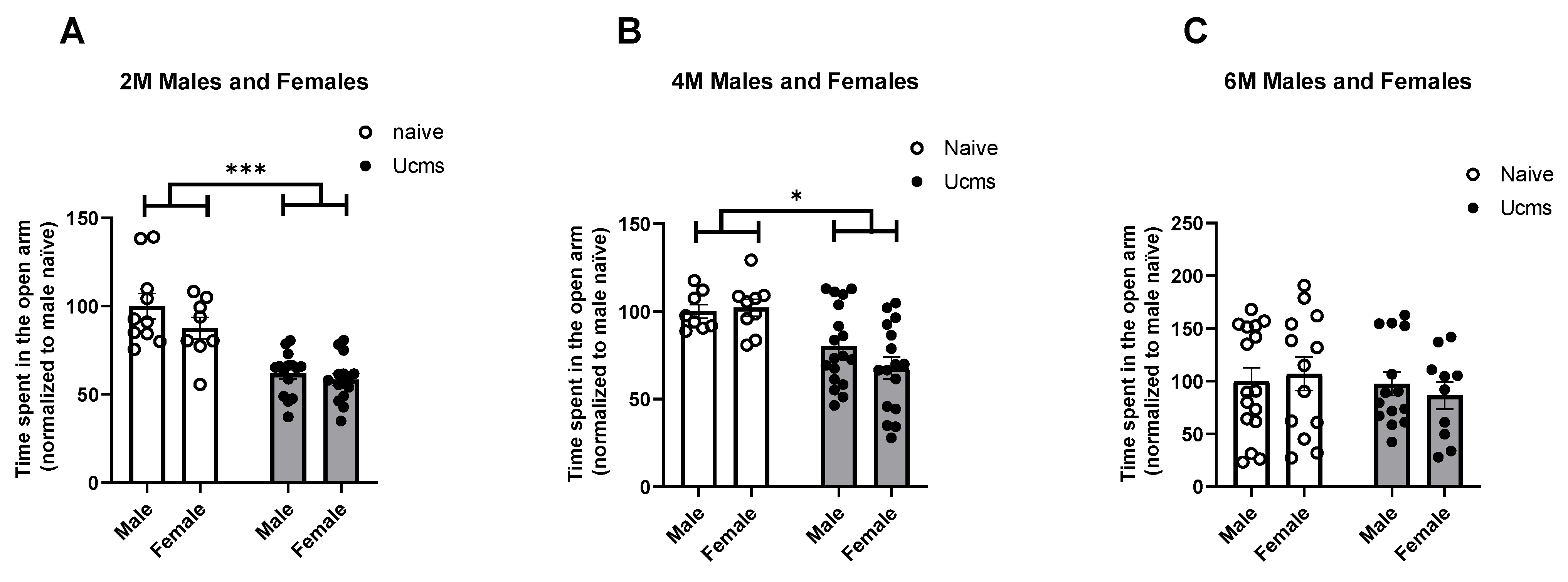 Ijms 23 04945 g001 550