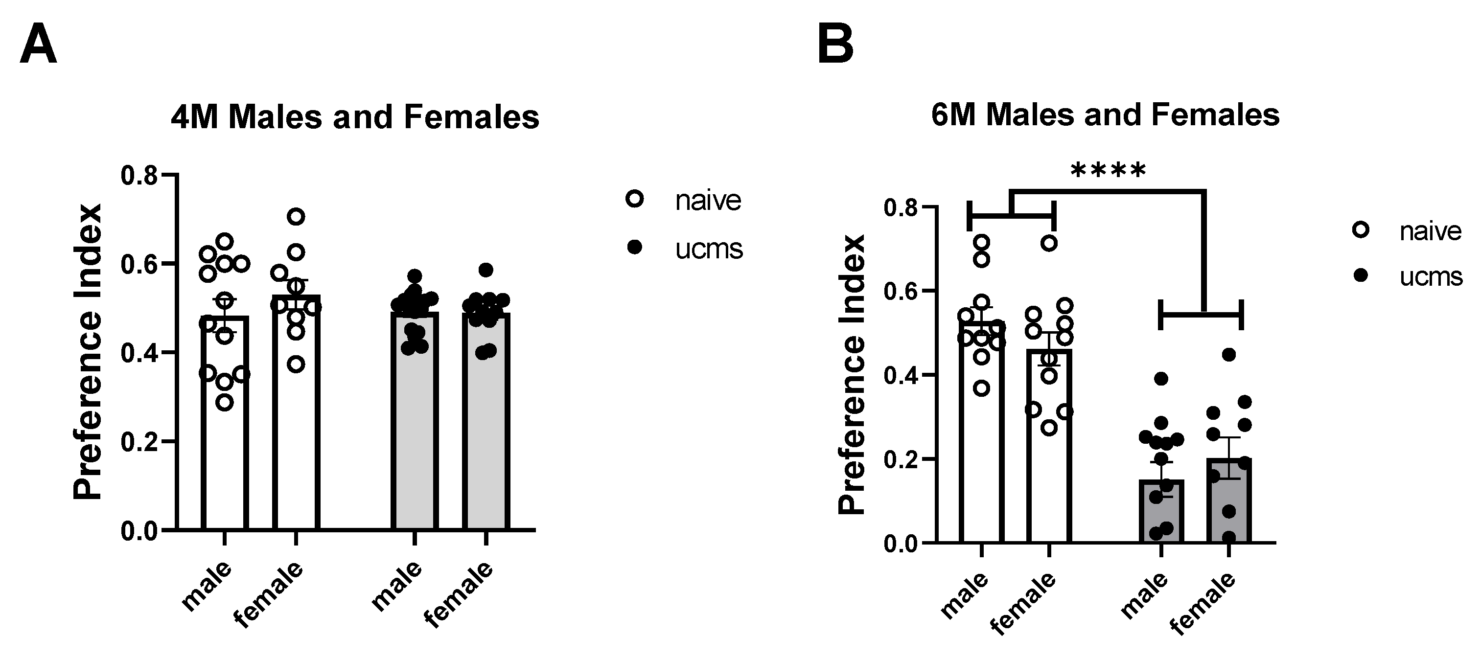 Ijms 23 04945 g003 550