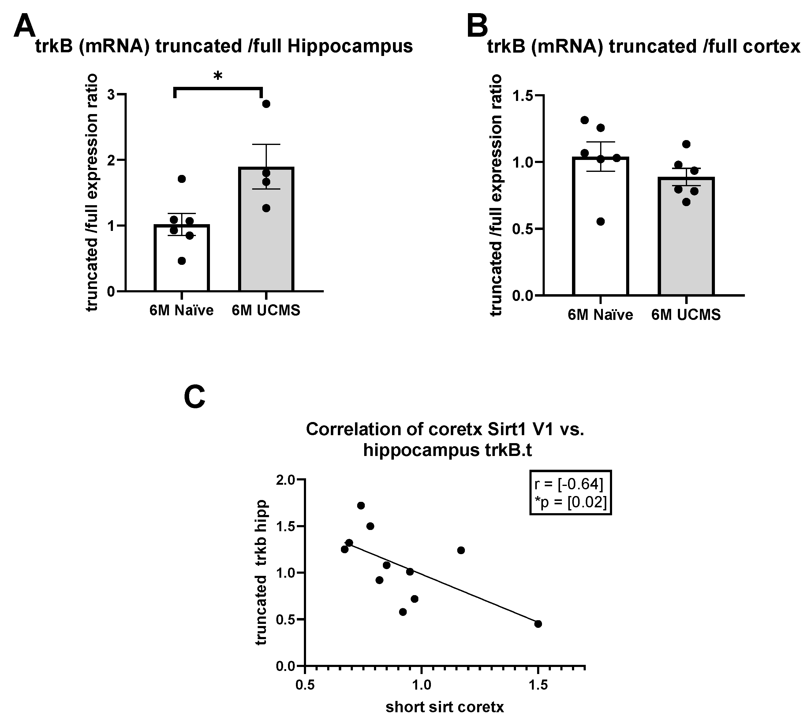 Ijms 23 04945 g005 550