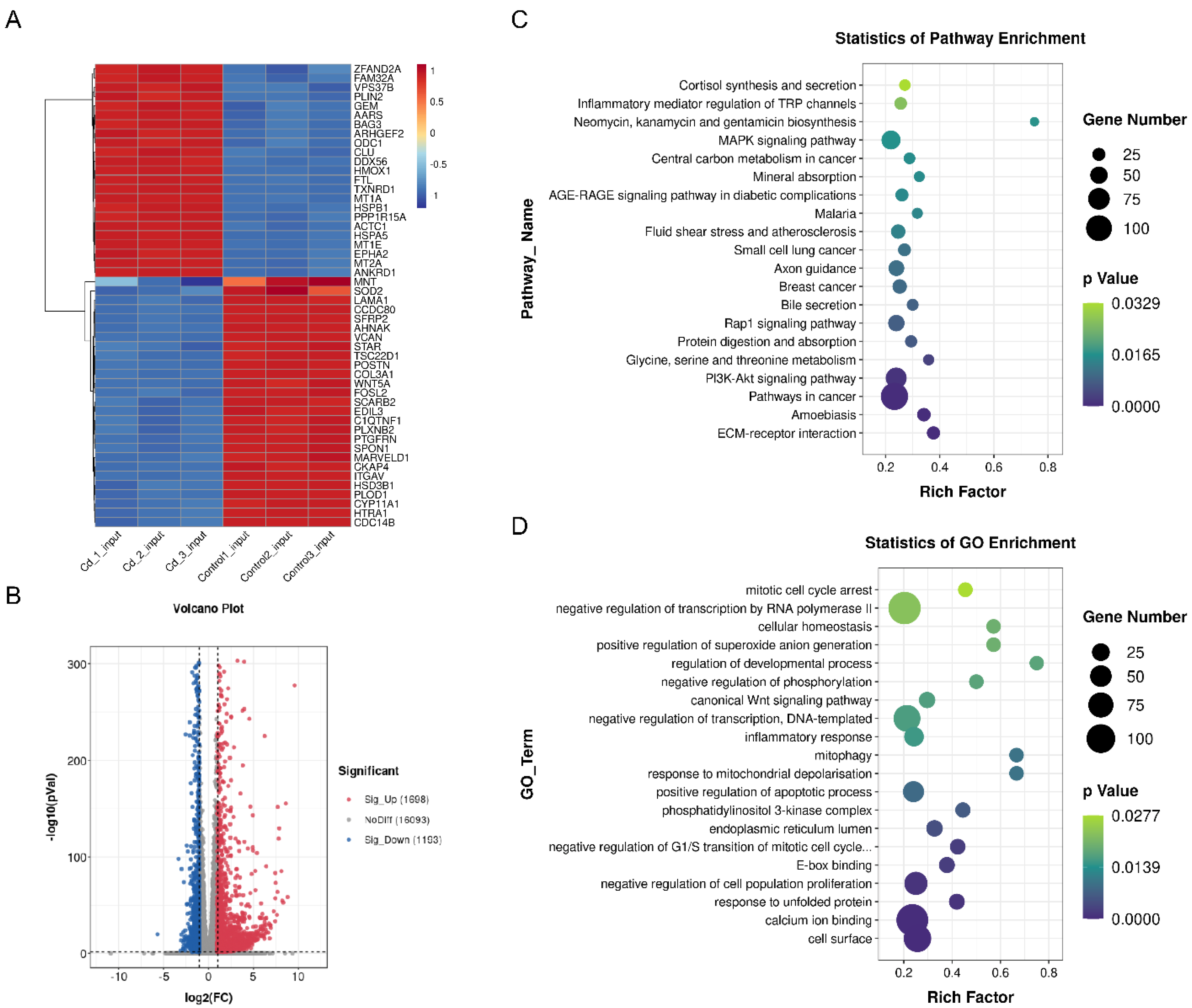 Ijms 23 04948 g004a 550