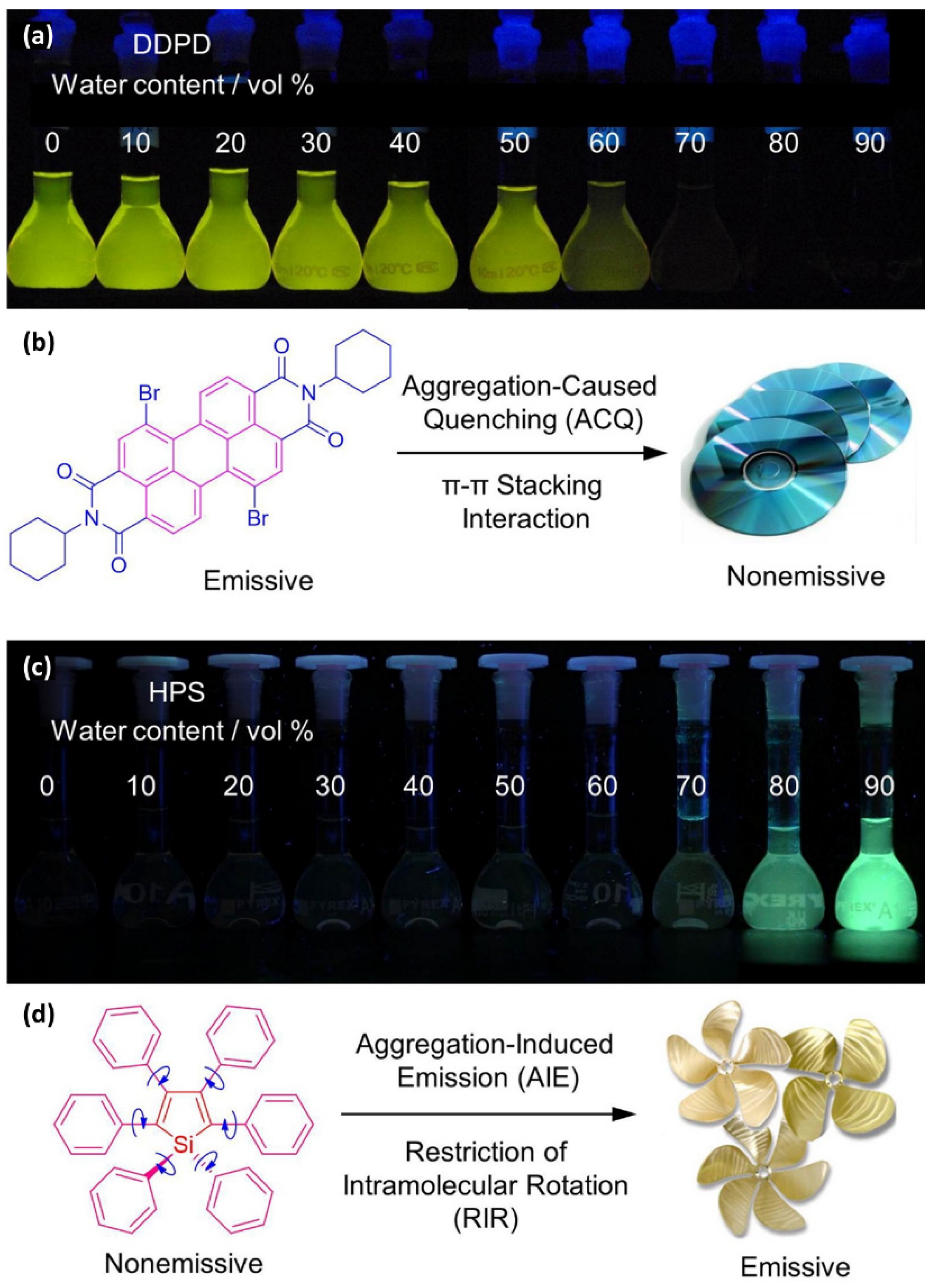 Ijms 23 04949 g003 550