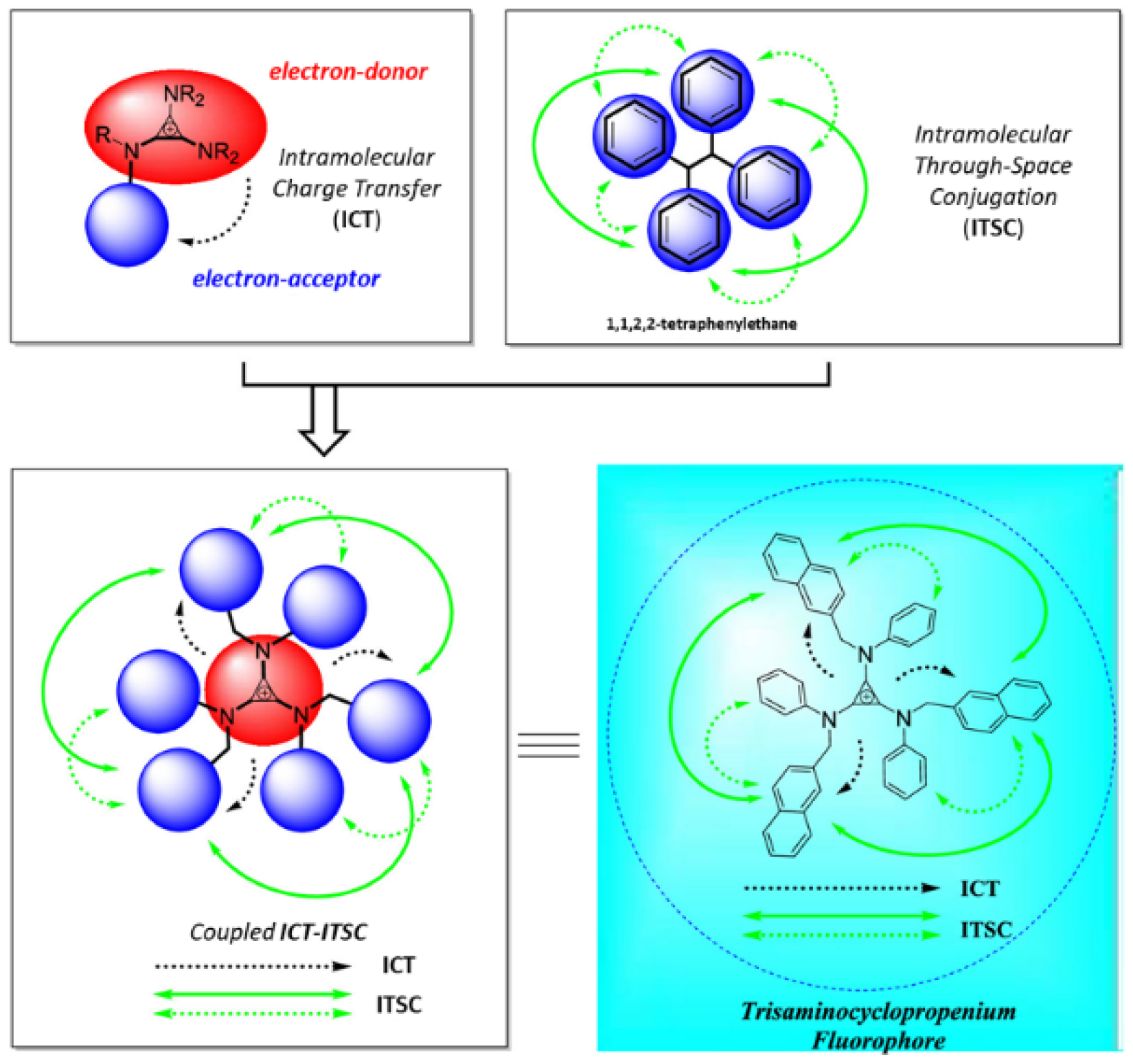 Ijms 23 04949 g006 550
