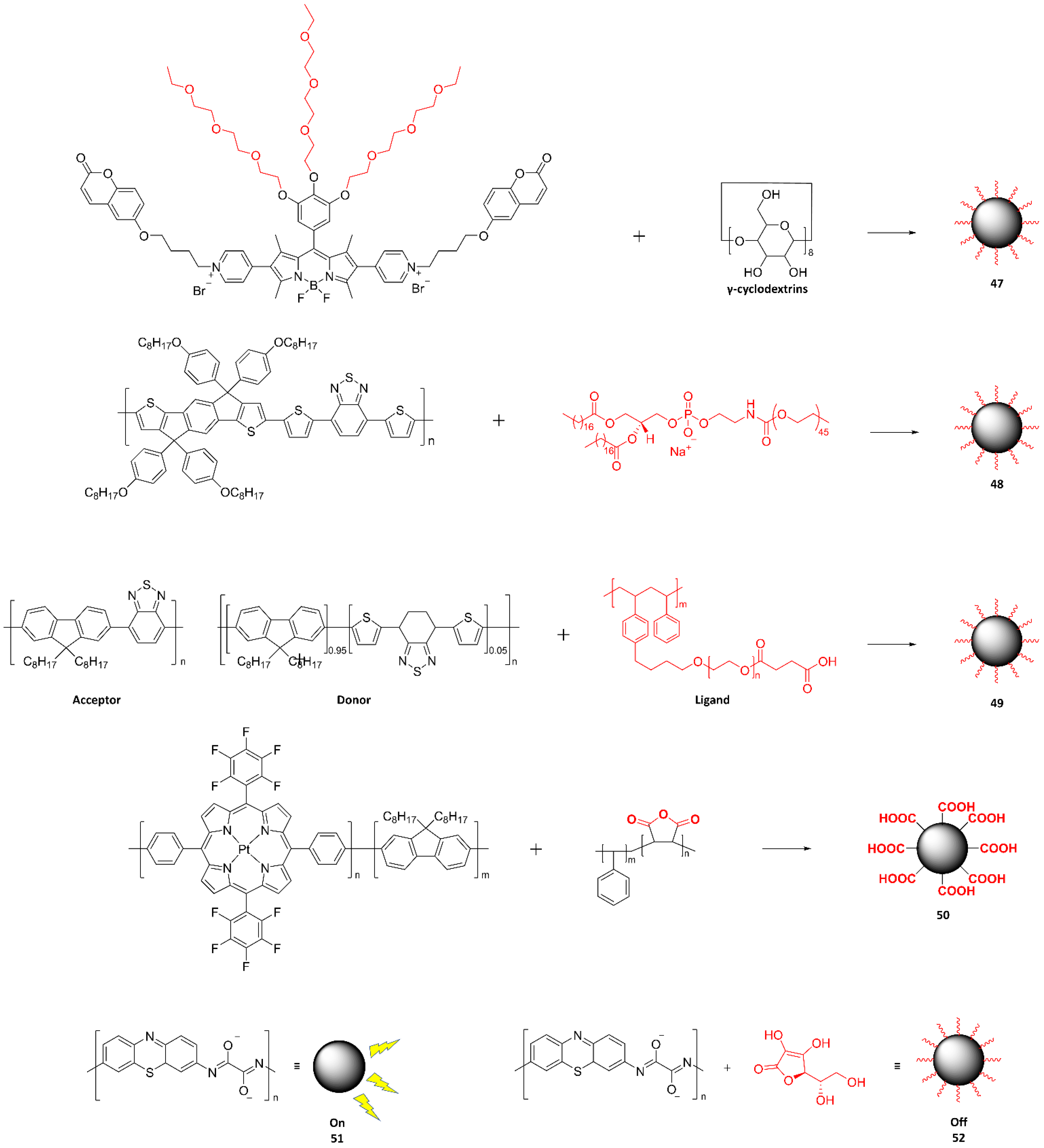 Ijms 23 04949 g016 550
