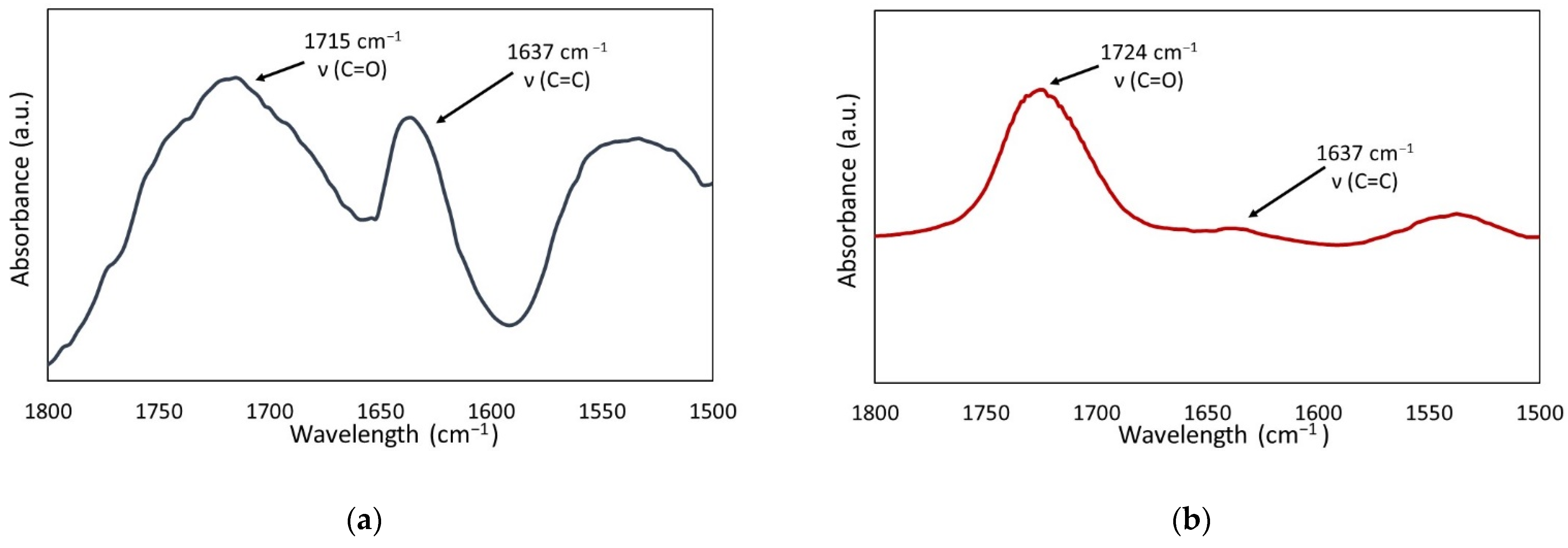 Ijms 23 04954 g003 Ijms 23 04954 g003